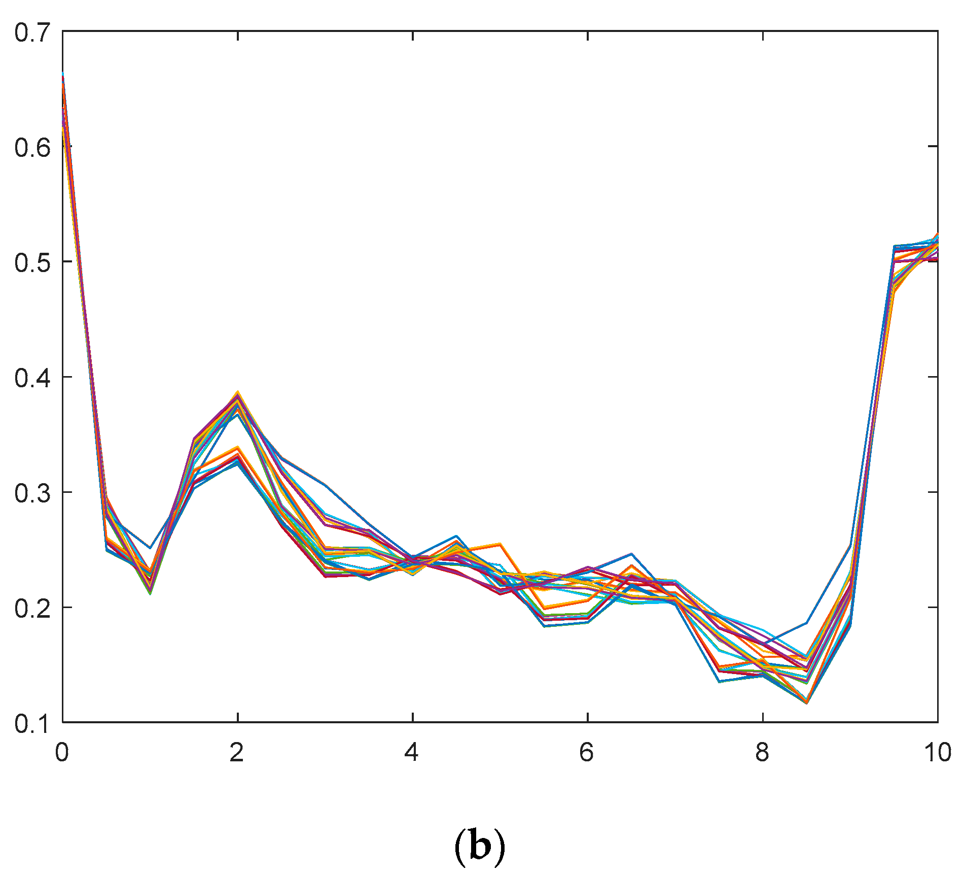 Mathematics 11 02957 g009b