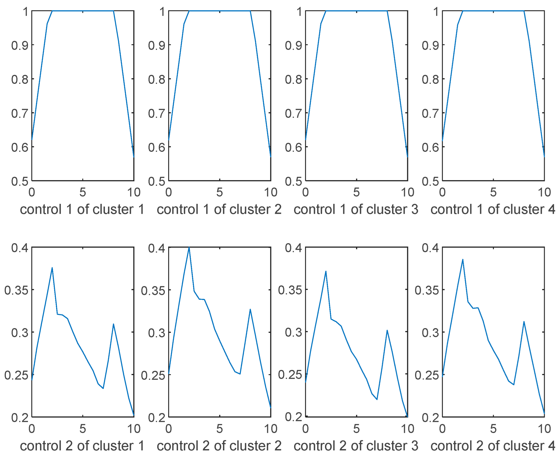 Mathematics 11 02957 g010