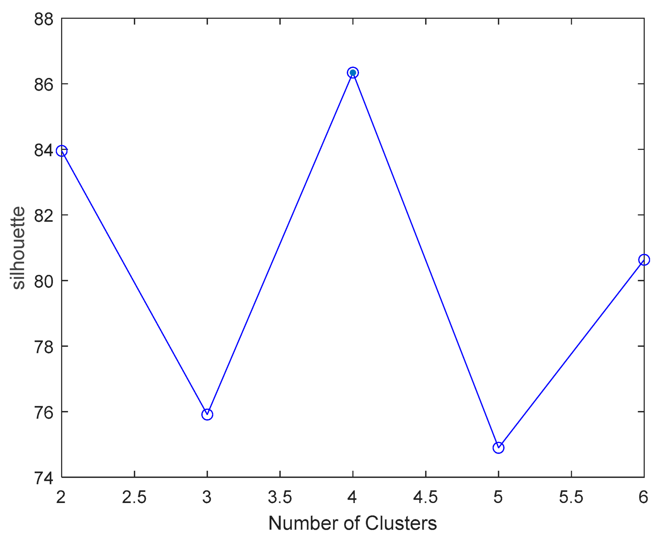 Mathematics 11 02957 g0a5