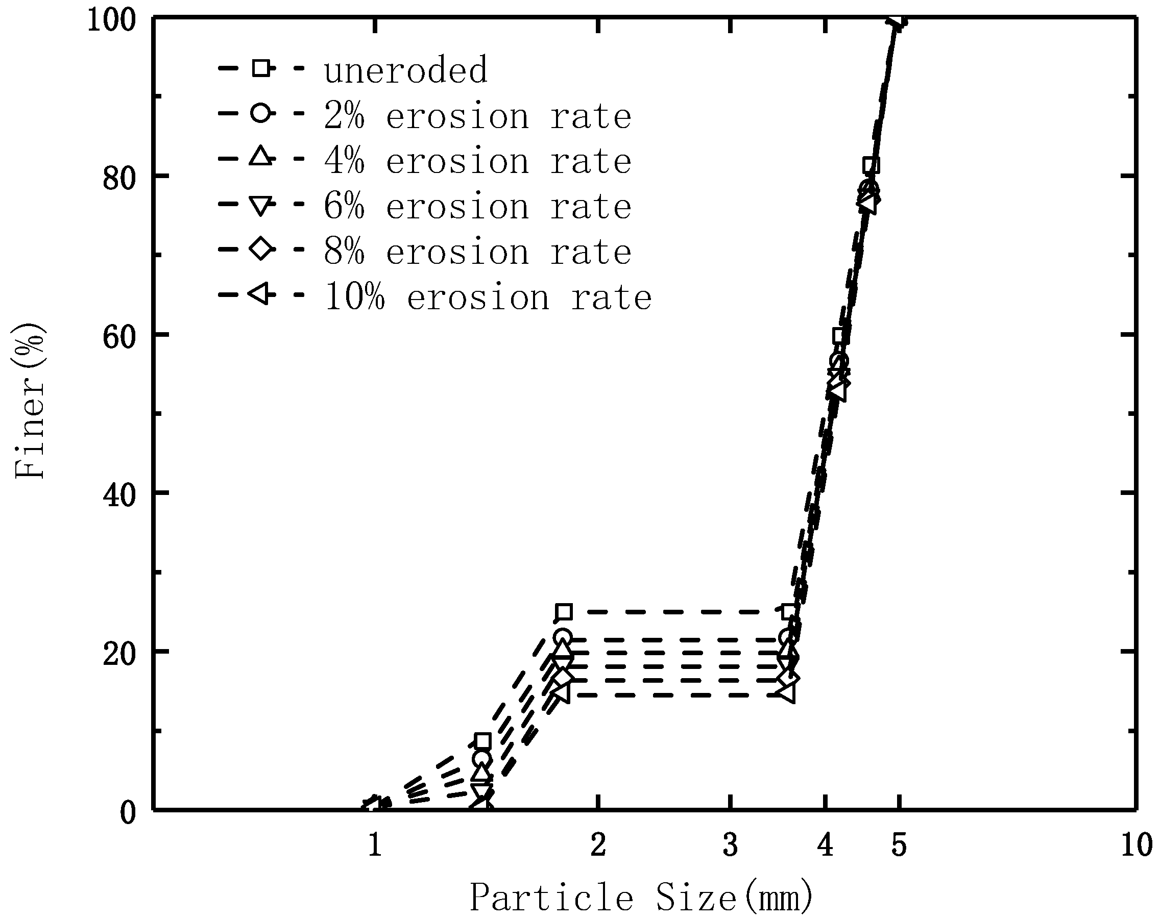 Mathematics 11 02959 g005 Mathematics 11 02959 g005