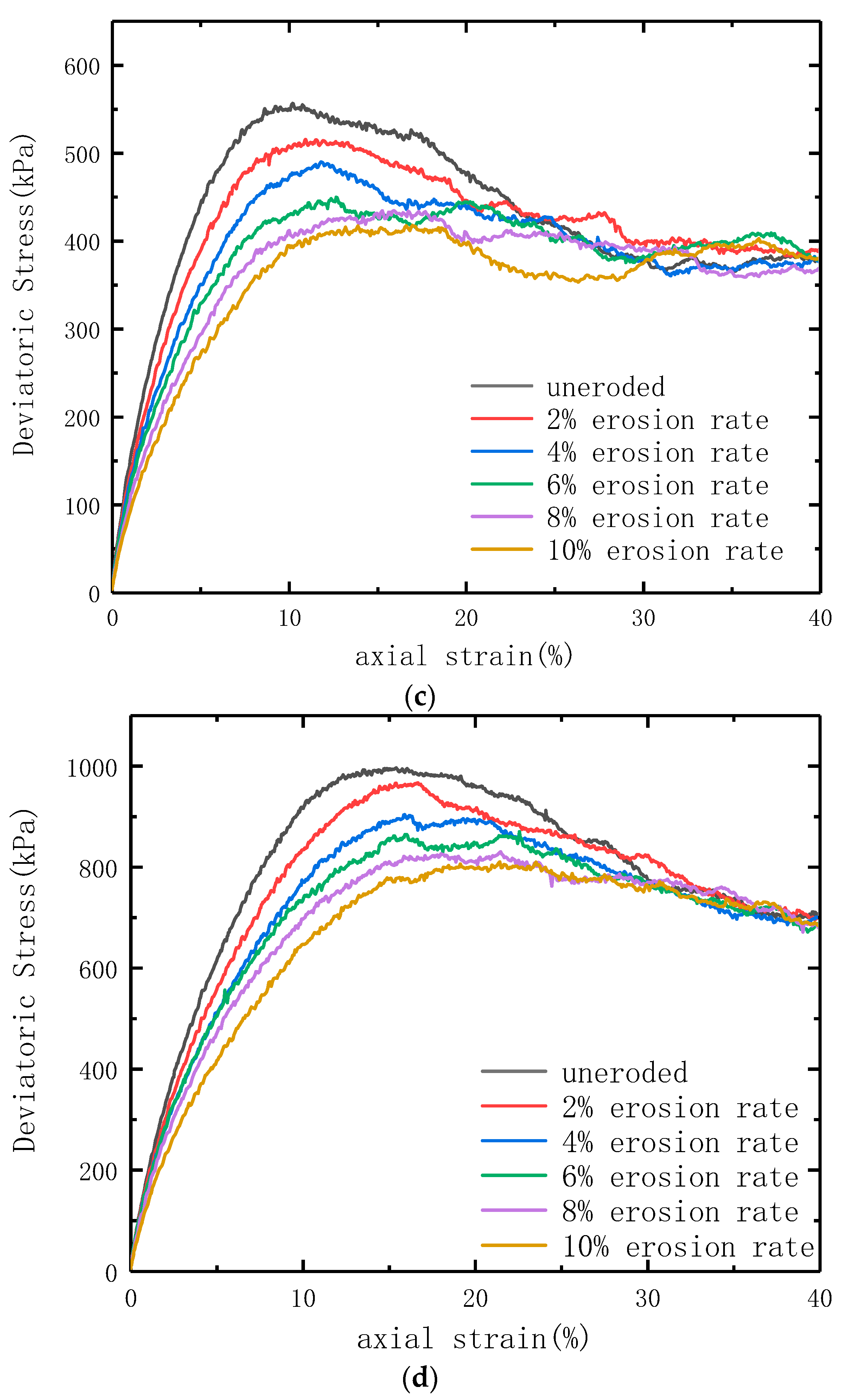 Mathematics 11 02959 g007b Mathematics 11 02959 g007b