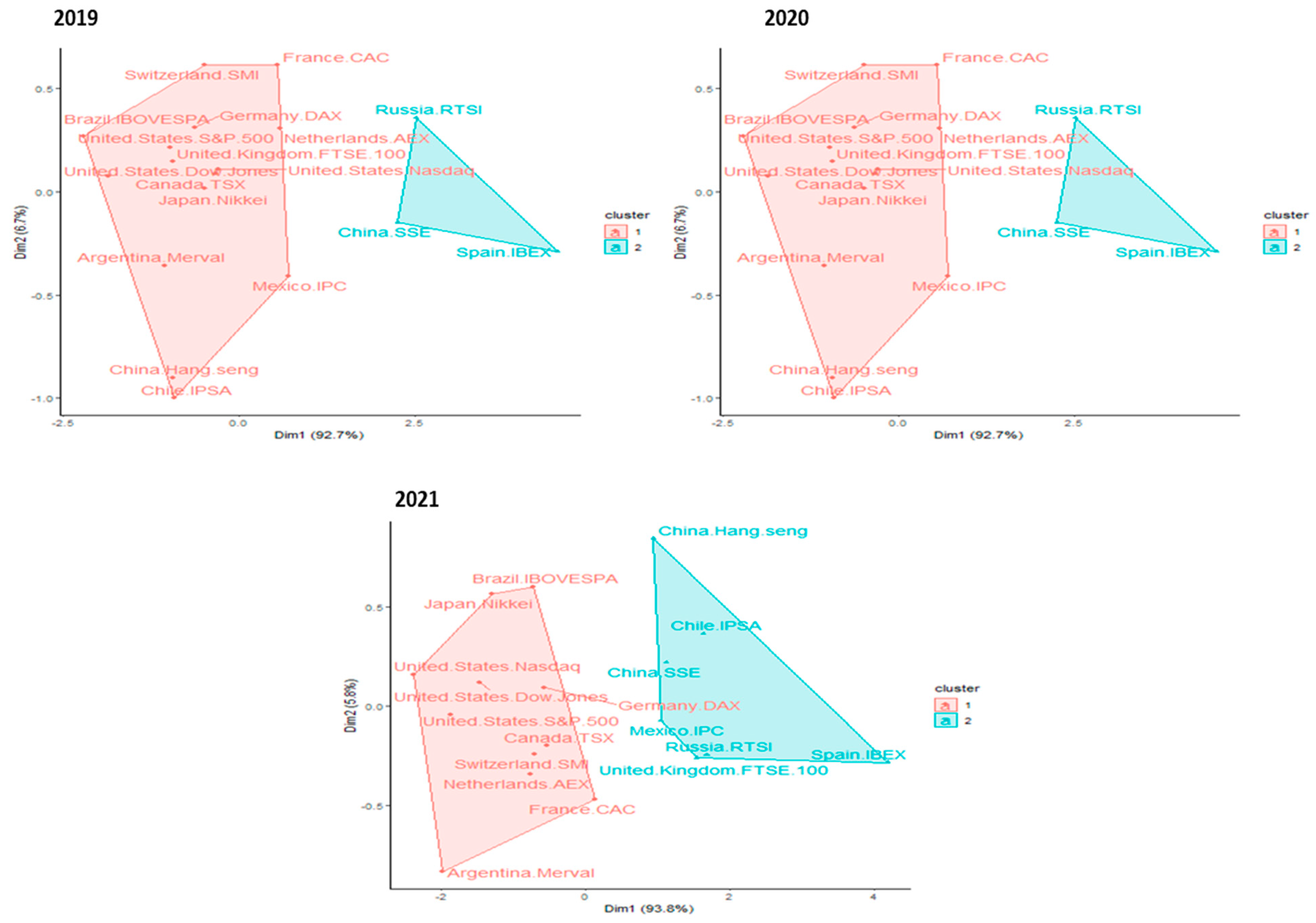 Mathematics 11 02961 g006 Mathematics 11 02961 g006