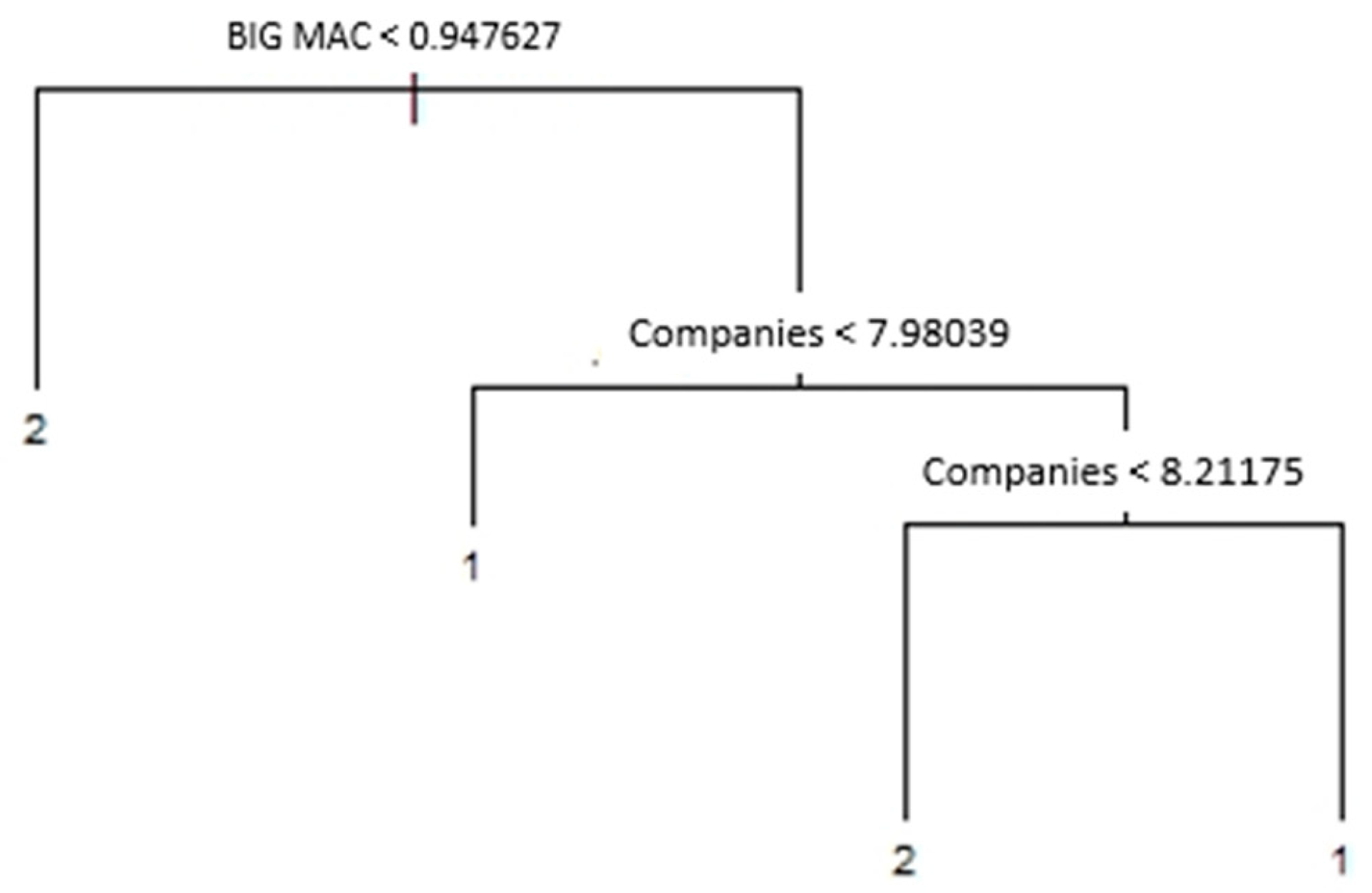 Mathematics 11 02961 g010 Mathematics 11 02961 g010