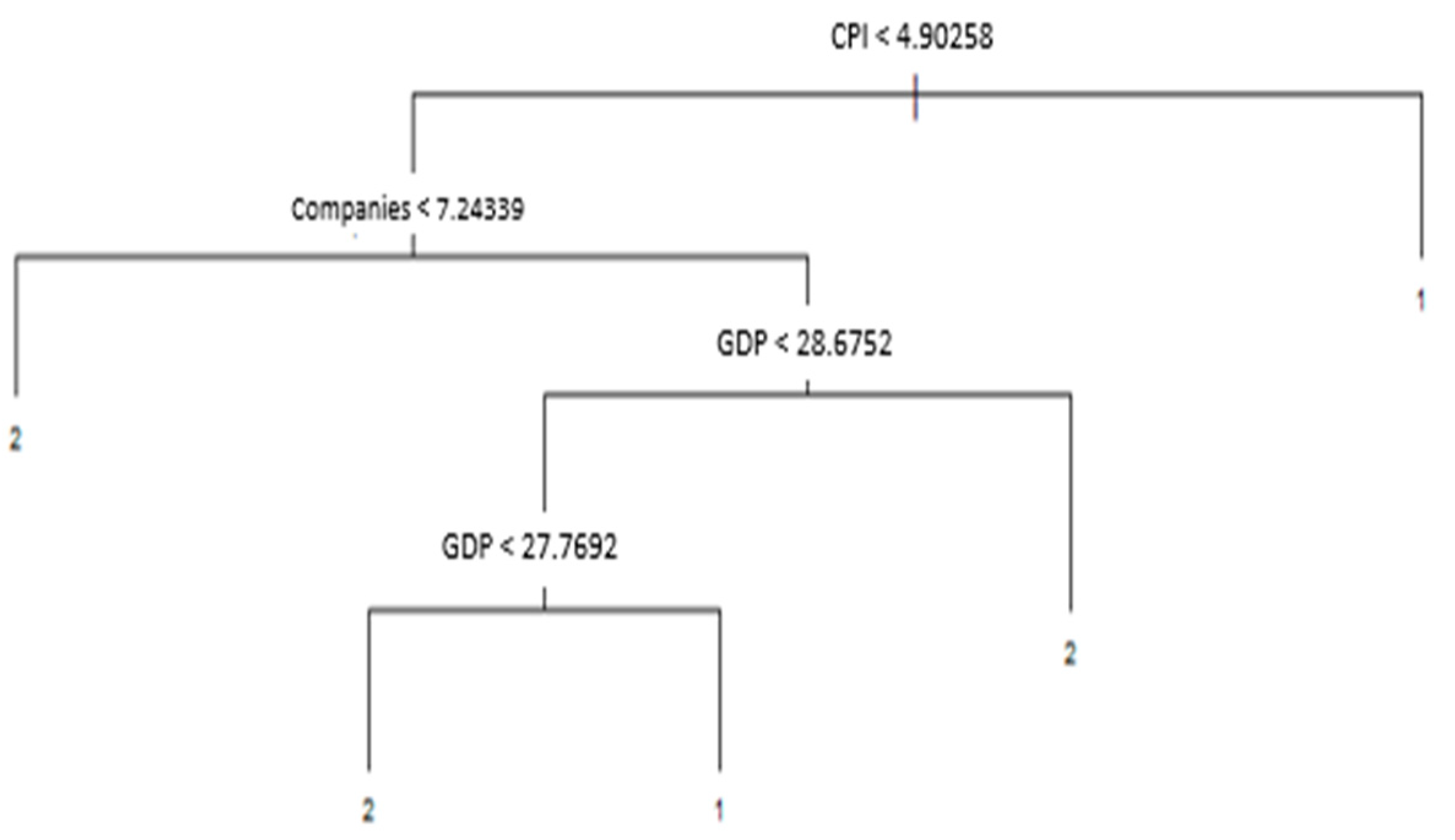 Mathematics 11 02961 g012 Mathematics 11 02961 g012