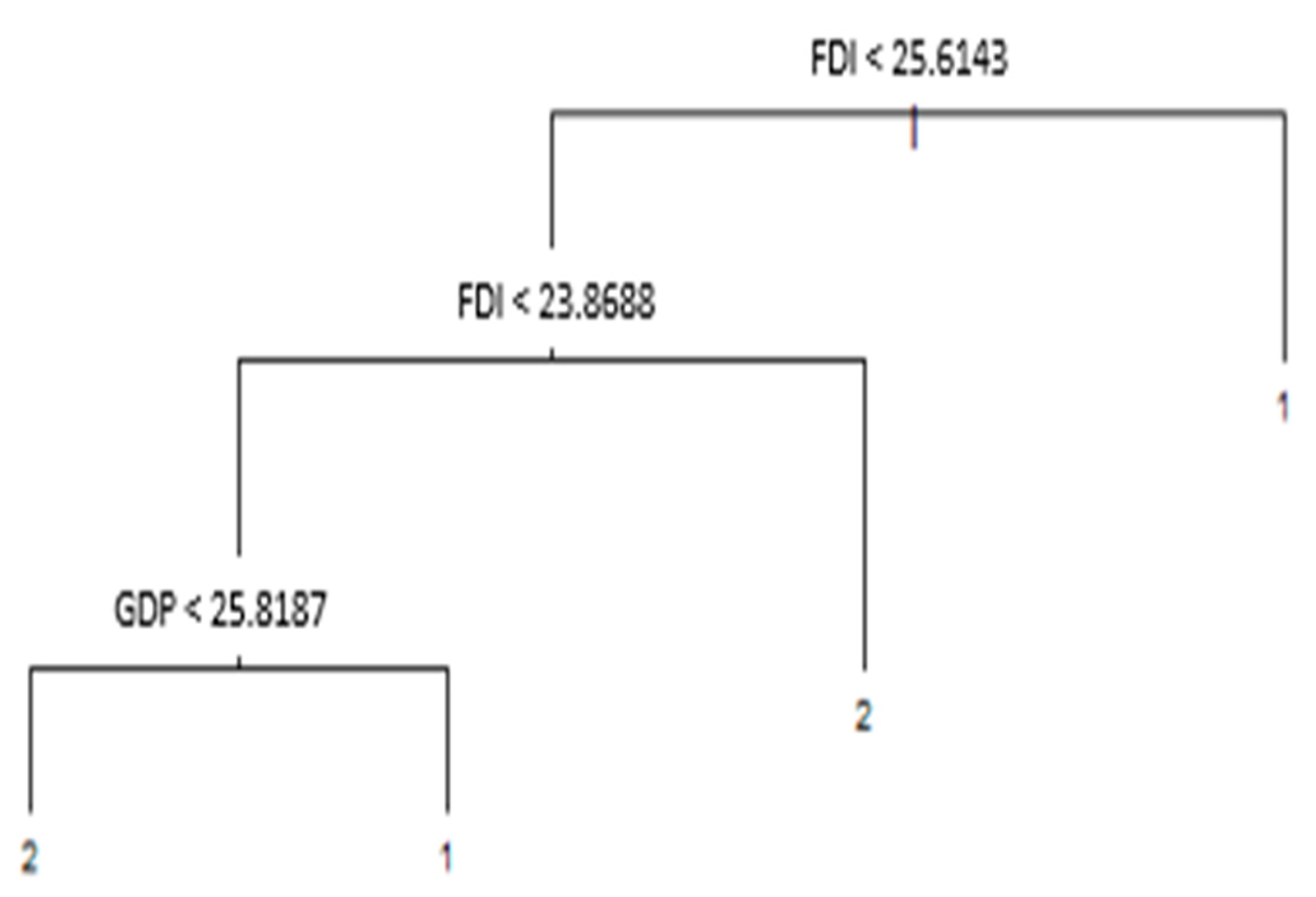 Mathematics 11 02961 g013 Mathematics 11 02961 g013