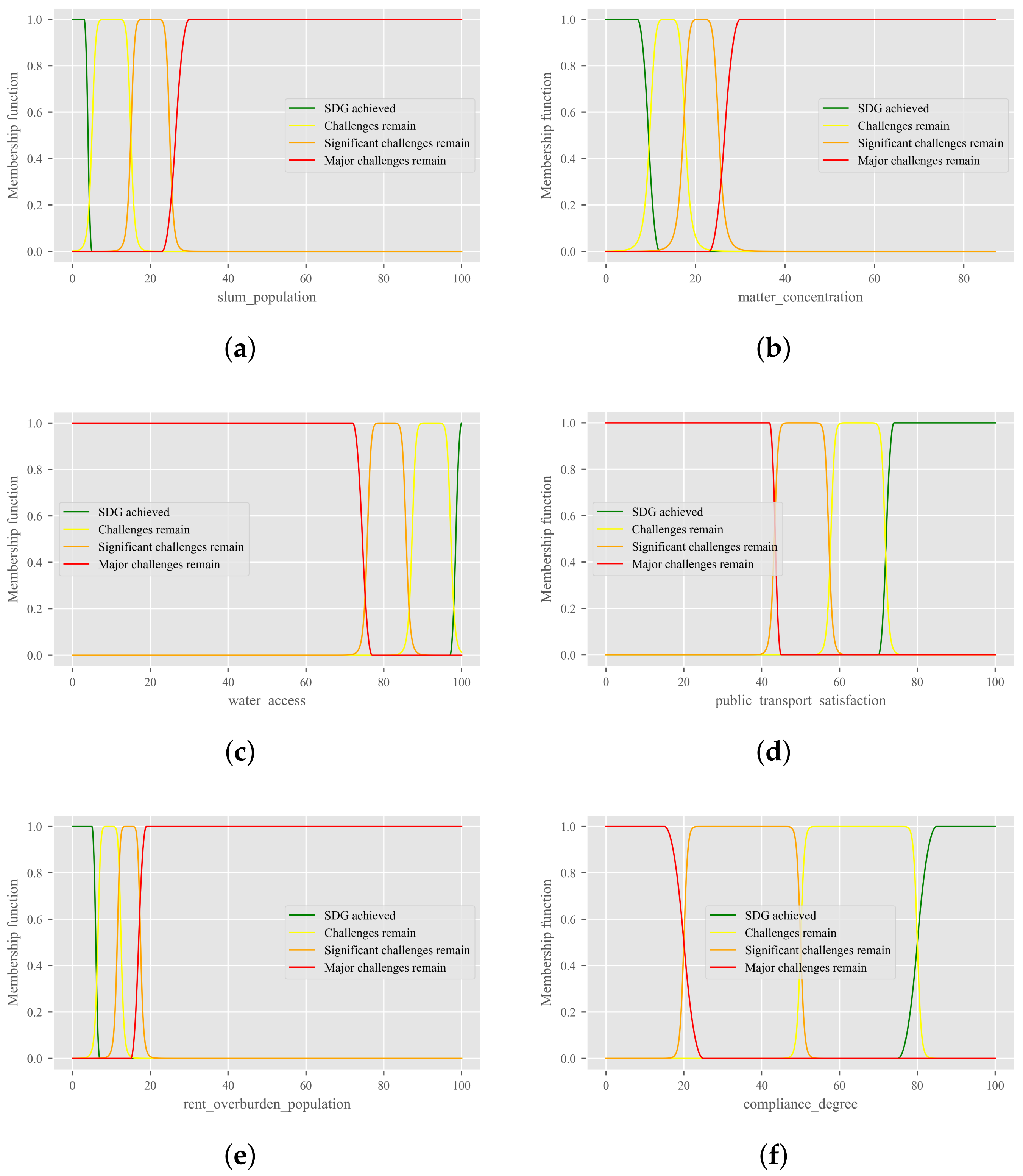 Mathematics 11 02967 g003 Mathematics 11 02967 g003