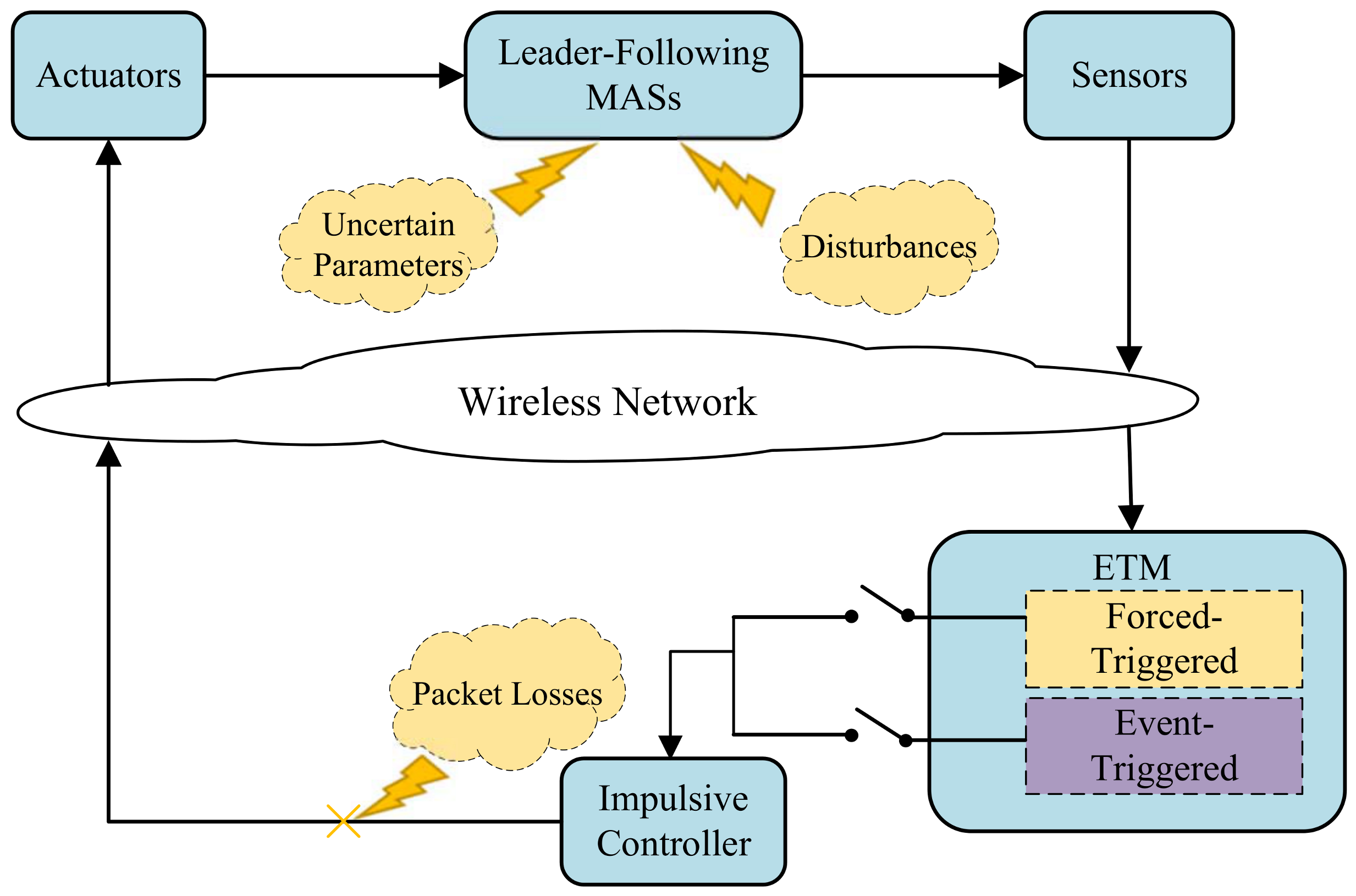 Leader-Follower Quasi-Consensus of Multi-Agent Systems with