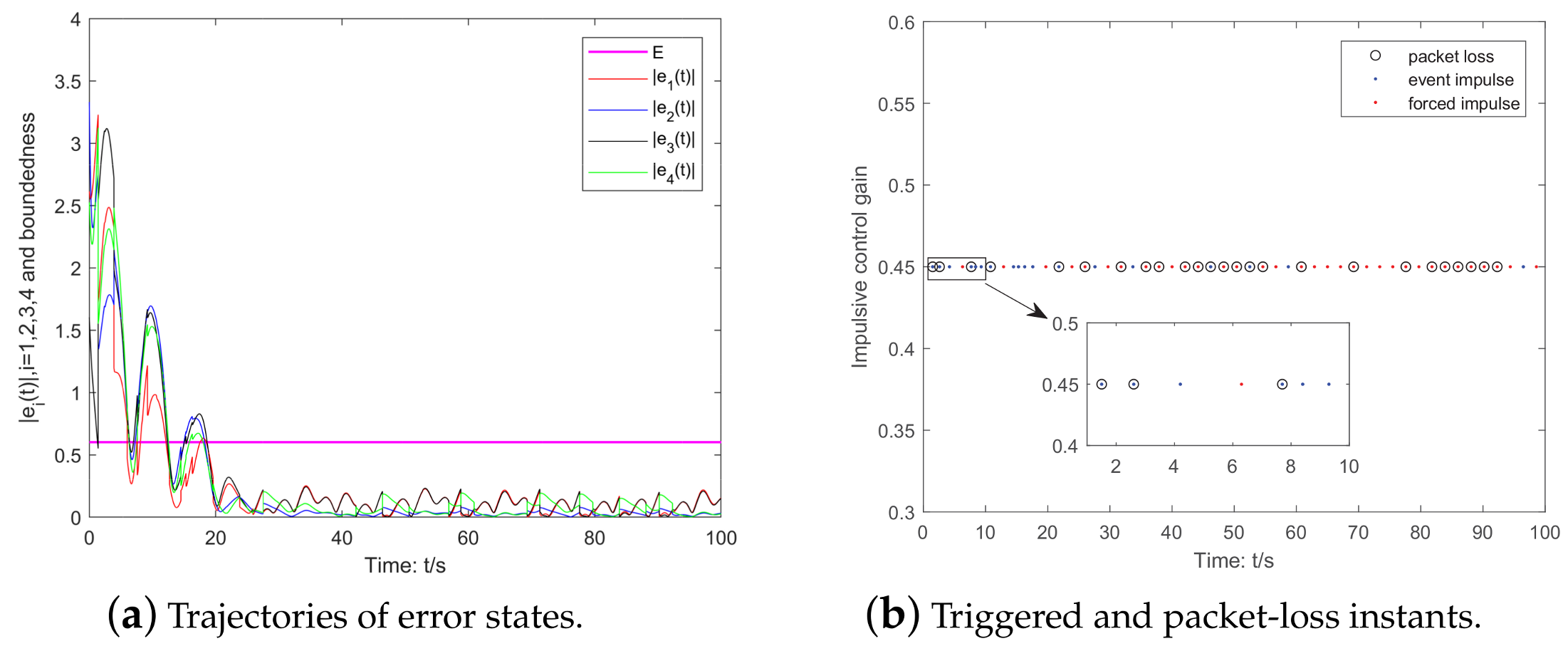 Mathematics 11 02969 g003 Mathematics 11 02969 g003