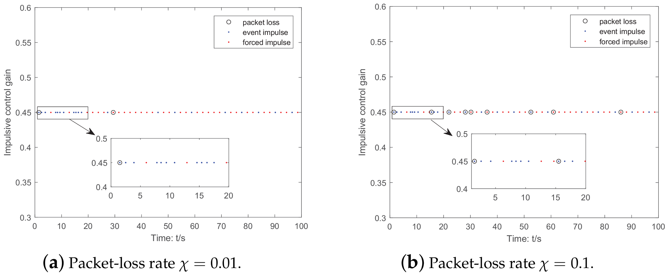Mathematics 11 02969 g004 Mathematics 11 02969 g004