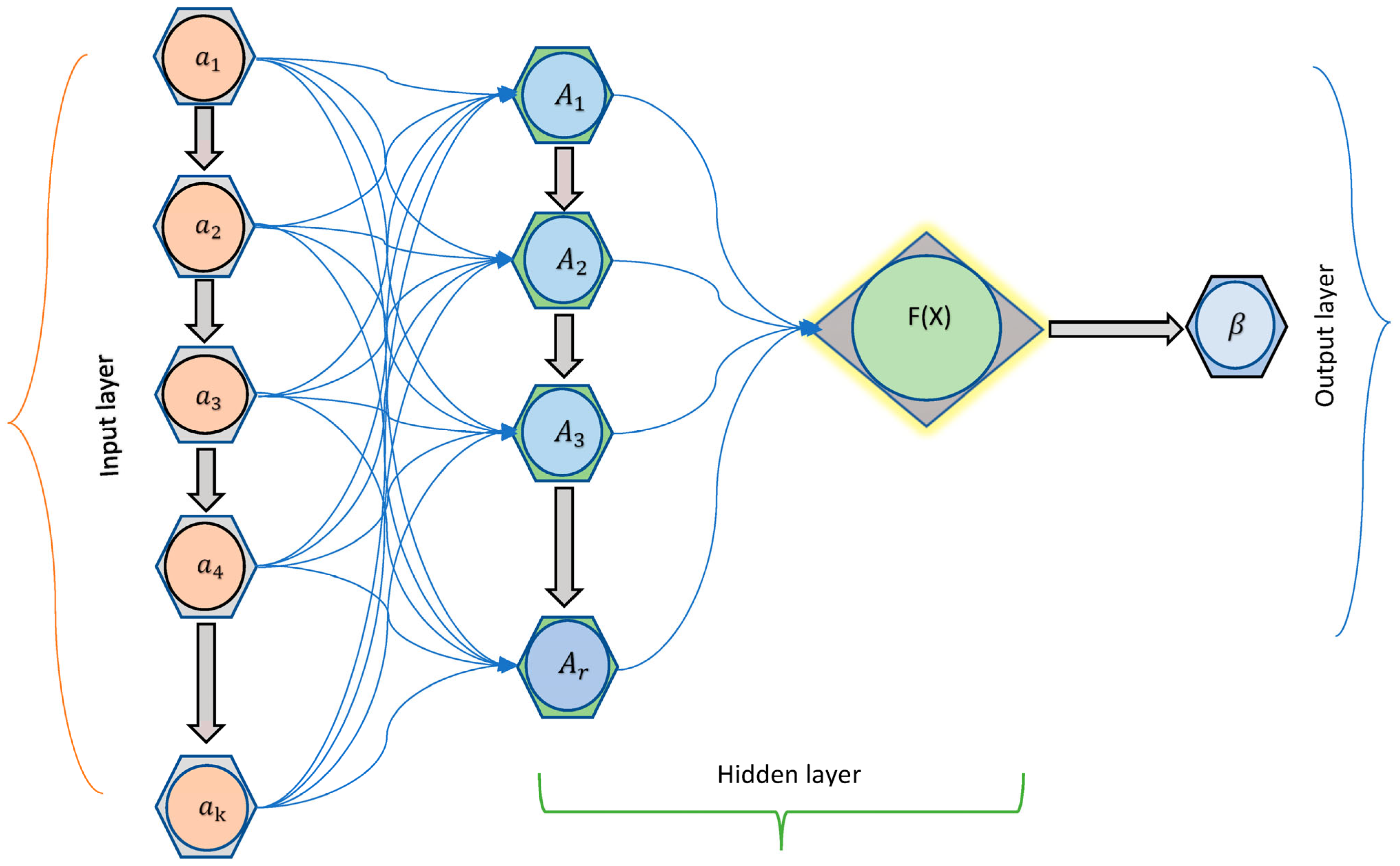 Mathematics 11 02972 g001 Mathematics 11 02972 g001