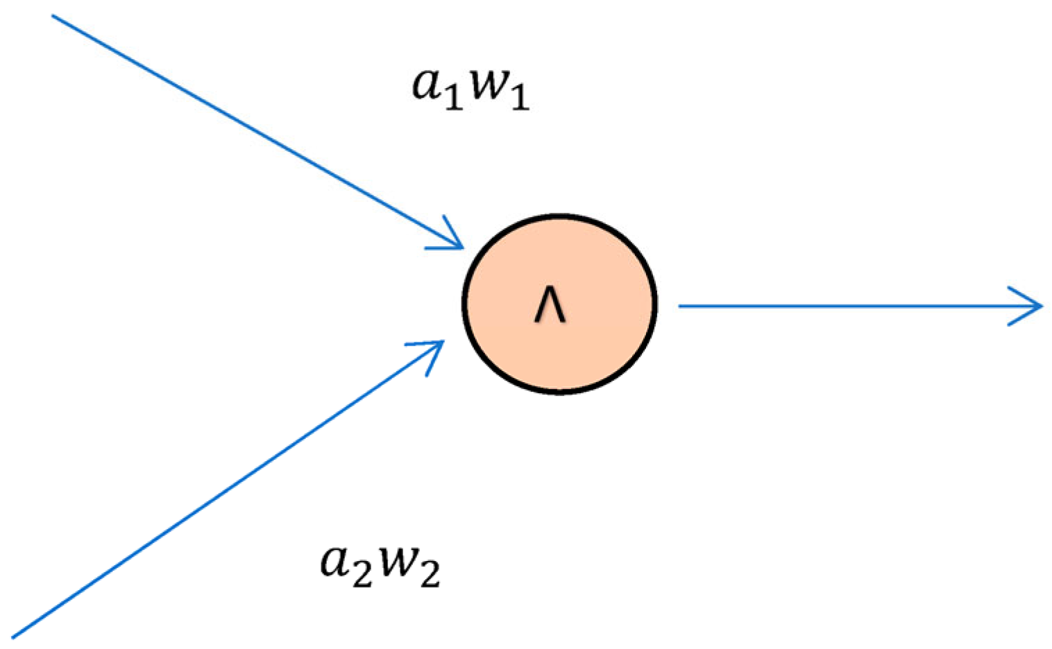 Mathematics 11 02972 g002 Mathematics 11 02972 g002