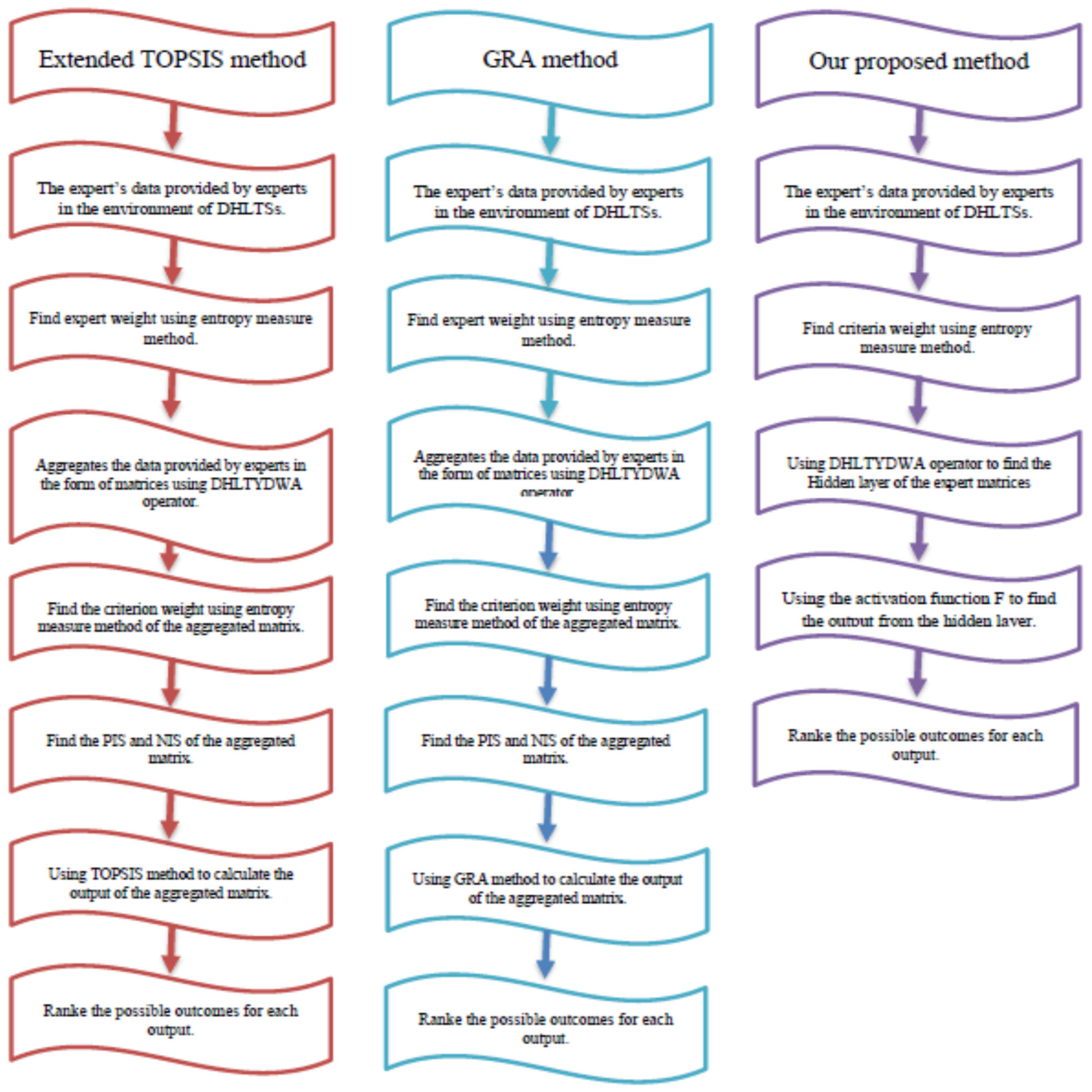 Mathematics 11 02972 g004 Mathematics 11 02972 g004