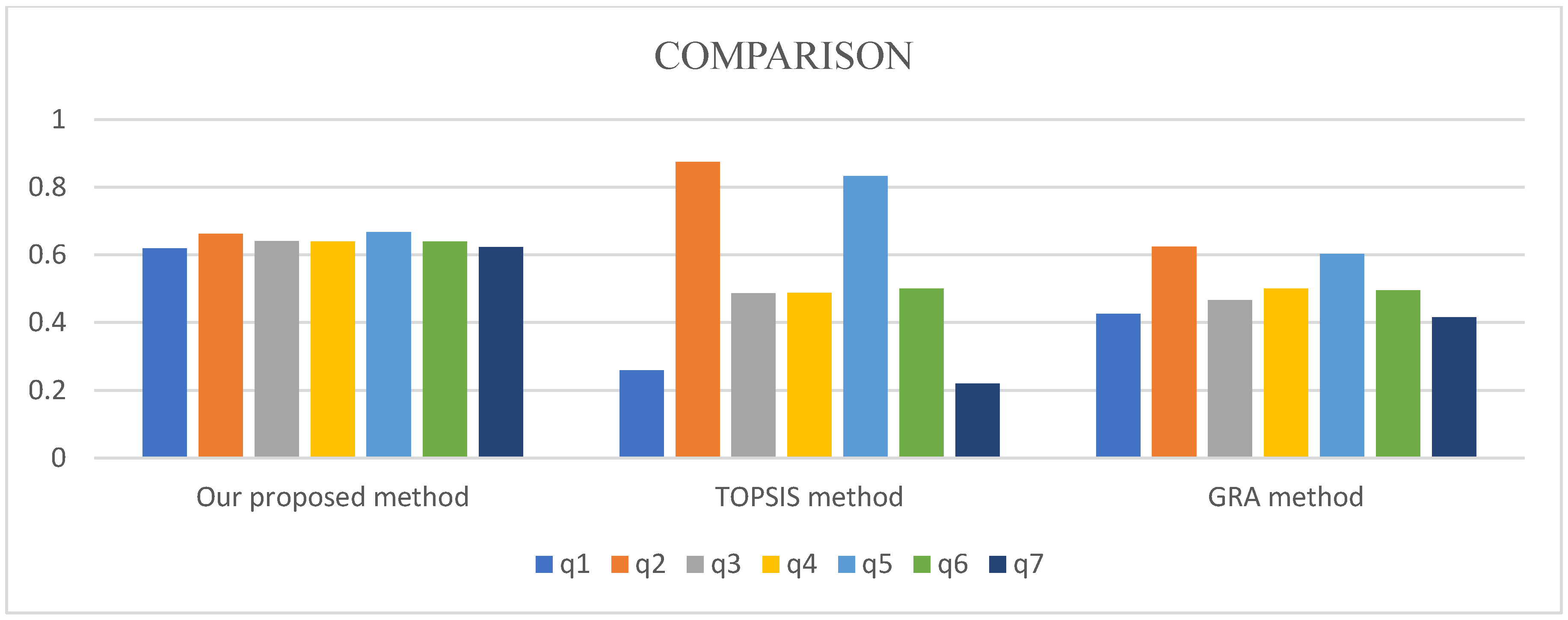 Mathematics 11 02972 g005 Mathematics 11 02972 g005