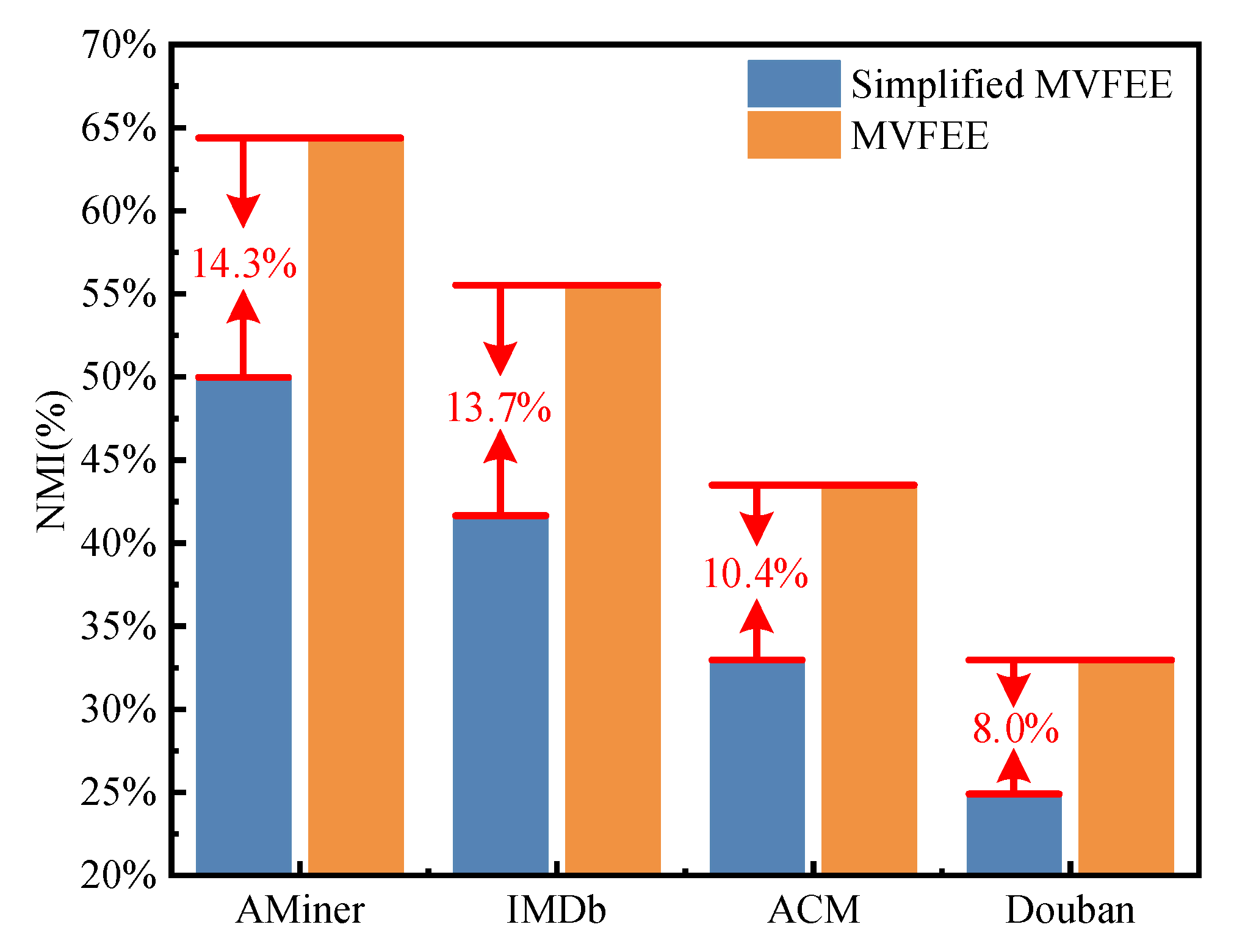Mathematics 11 02974 g008 Mathematics 11 02974 g008