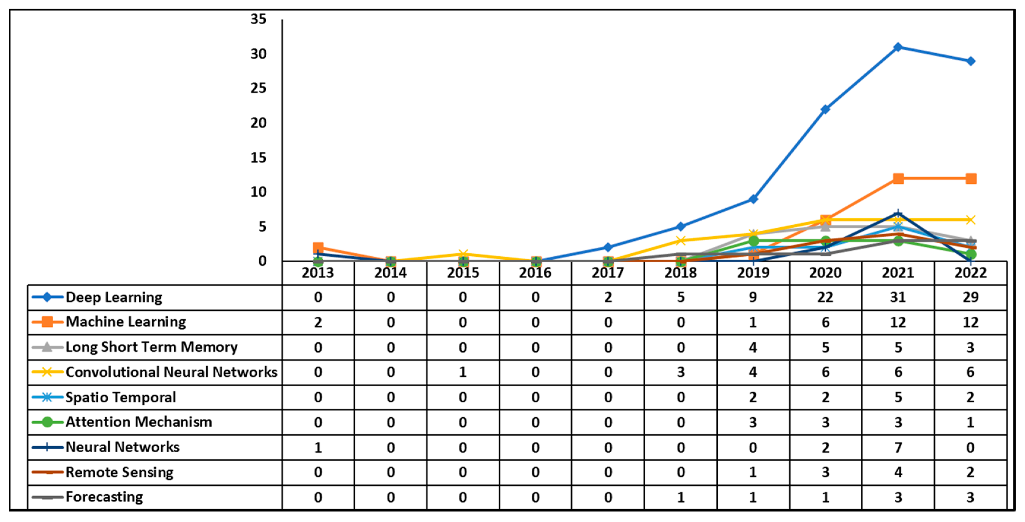 Mathematics 11 02975 g001 Mathematics 11 02975 g001