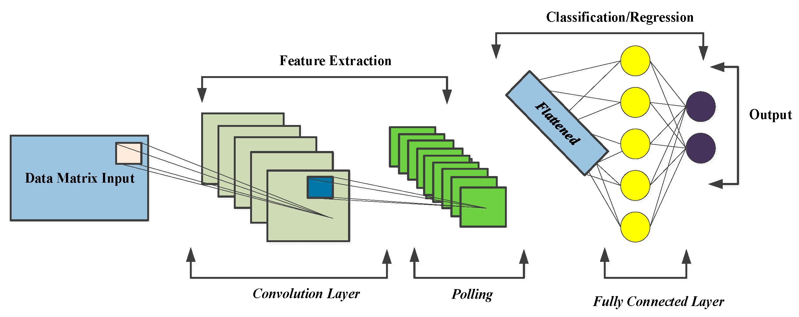 Mathematics 11 02975 g005 Mathematics 11 02975 g005