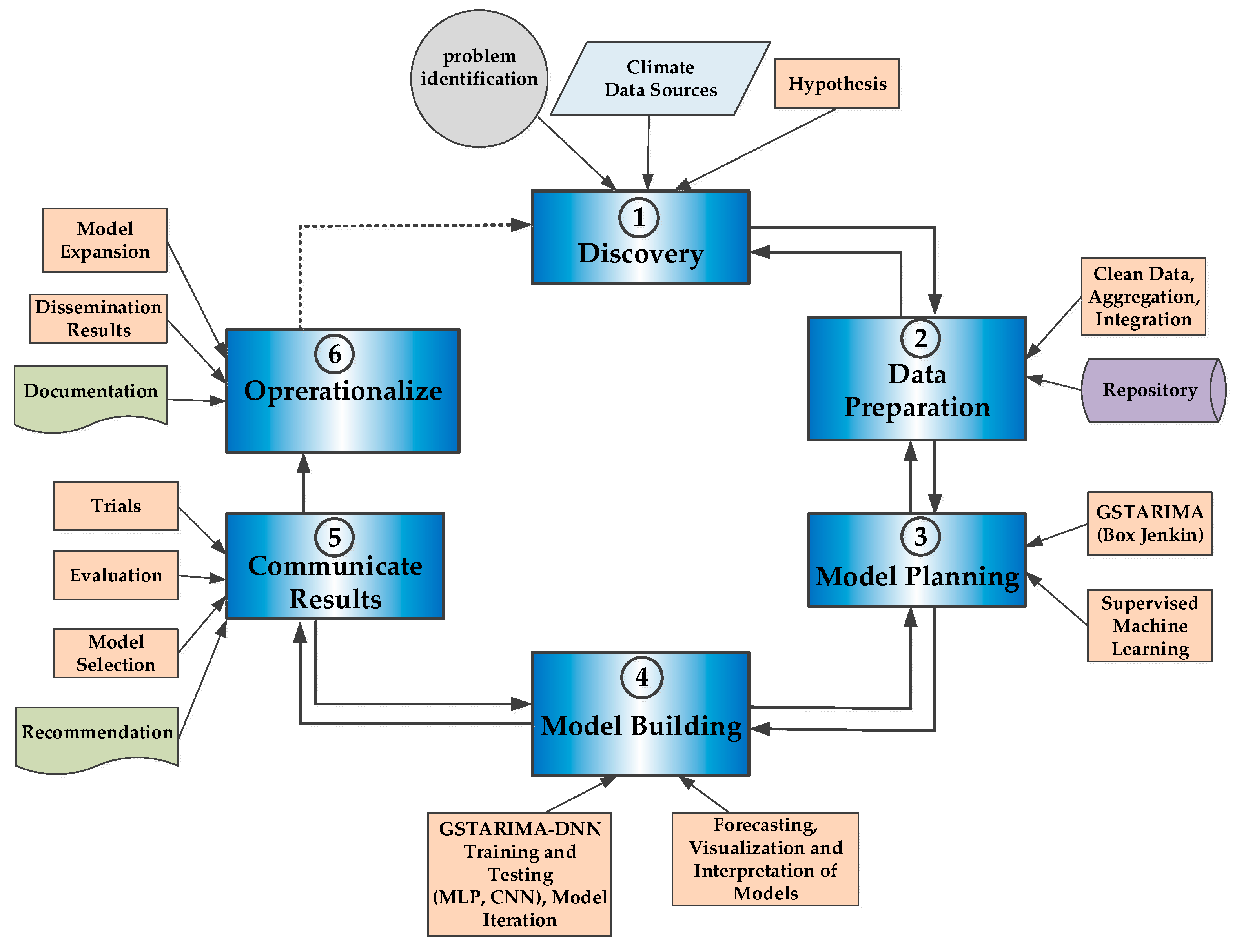 Mathematics 11 02975 g006 Mathematics 11 02975 g006