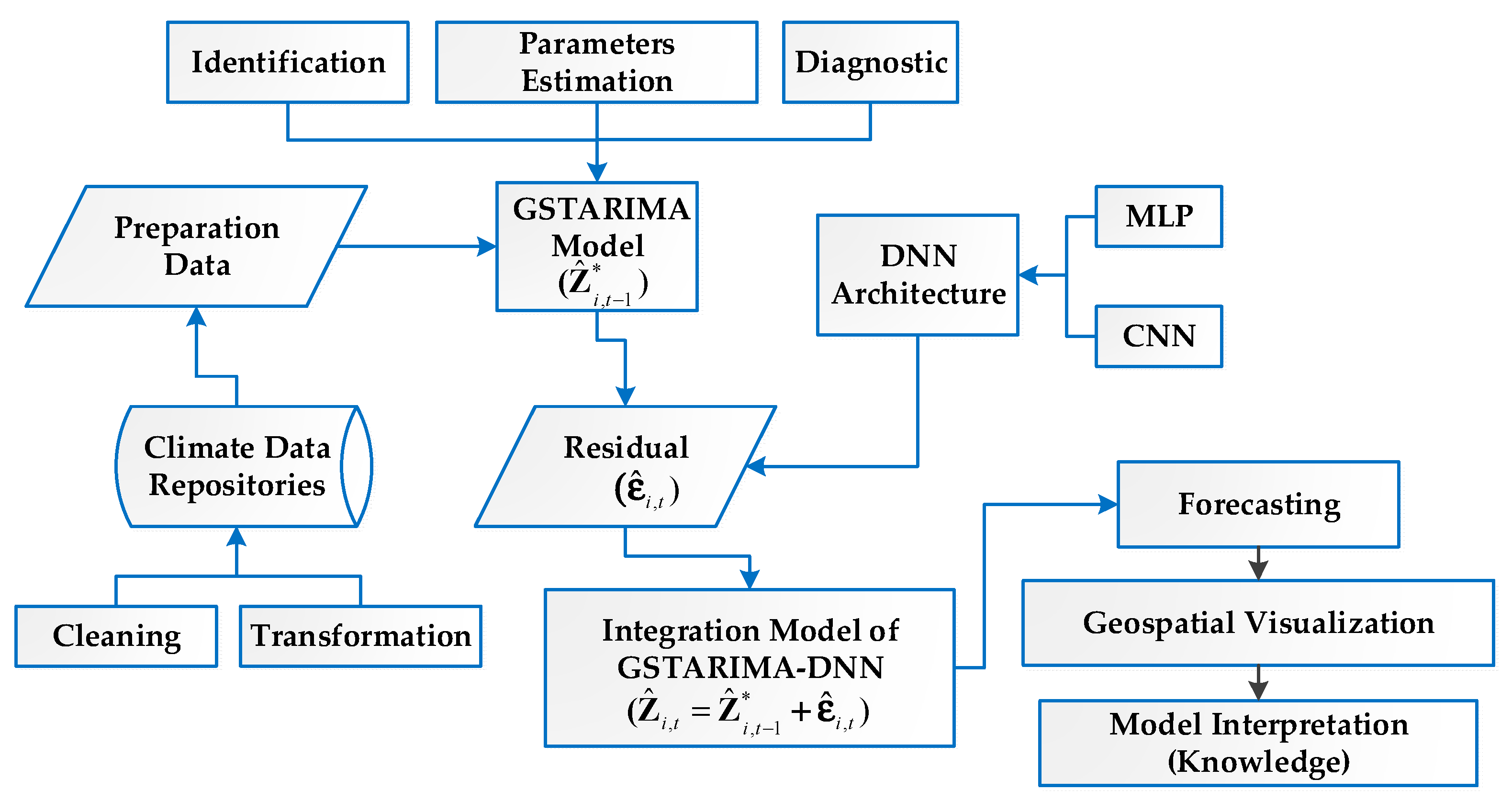 Mathematics 11 02975 g007 Mathematics 11 02975 g007