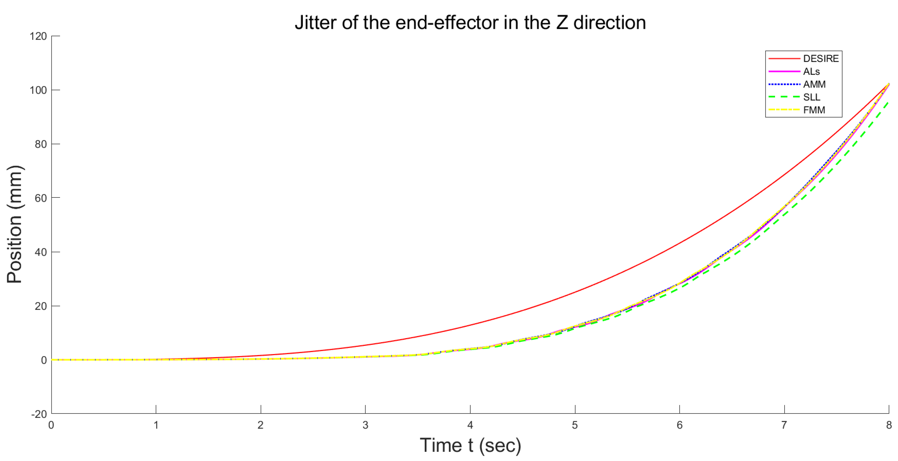 Mathematics 11 02977 g008