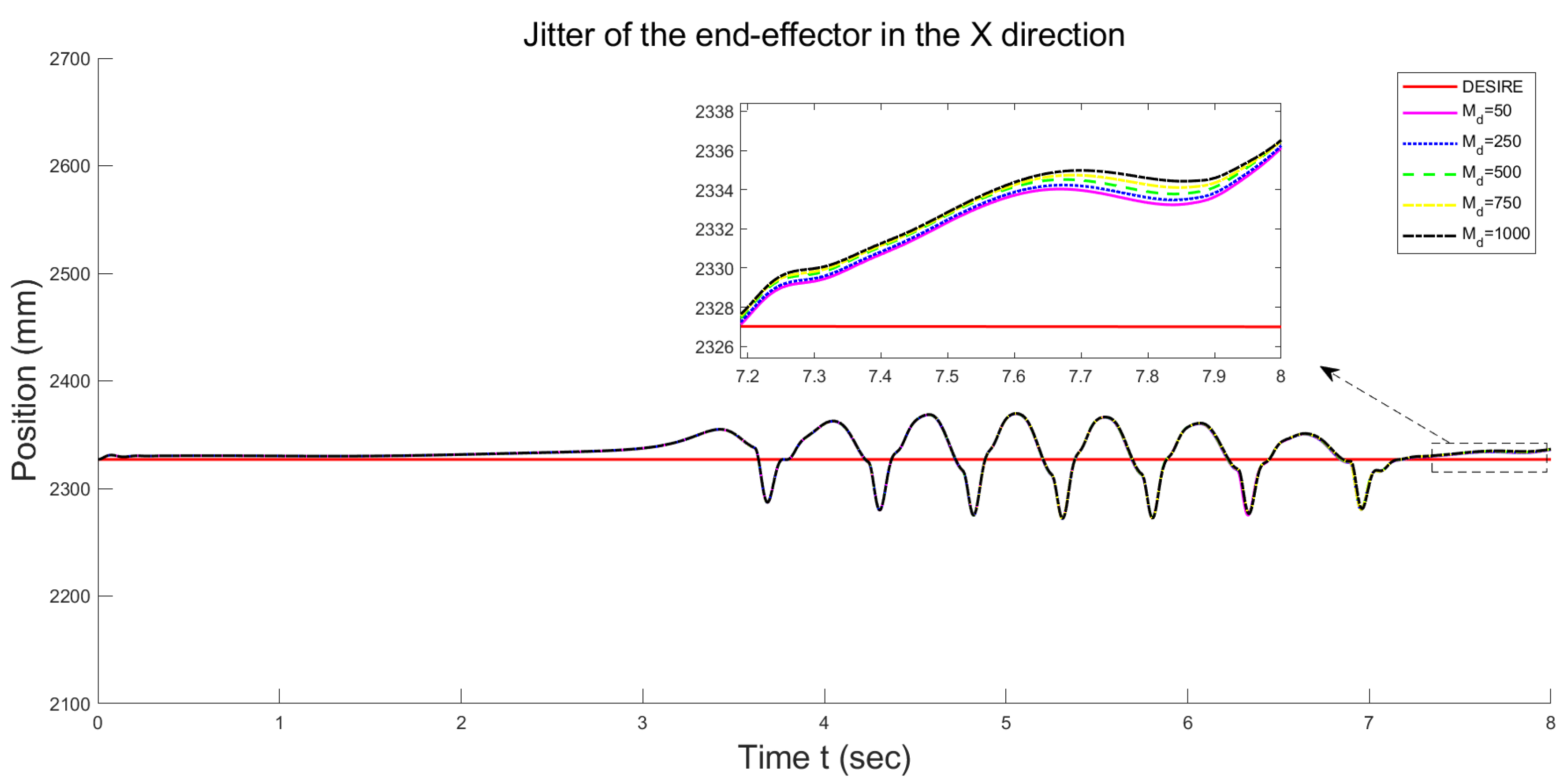 Mathematics 11 02977 g013