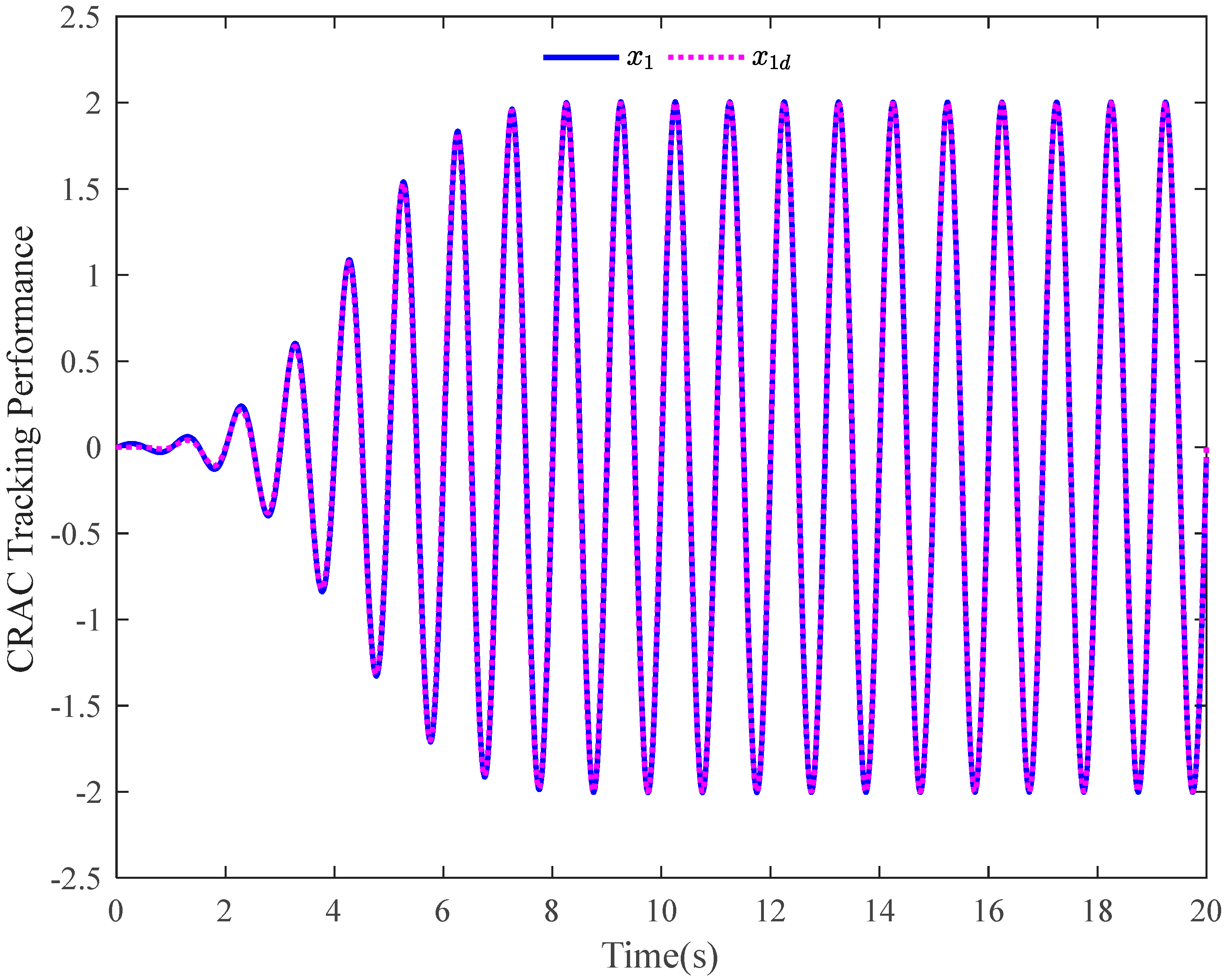 Mathematics 11 02978 g001 Mathematics 11 02978 g001