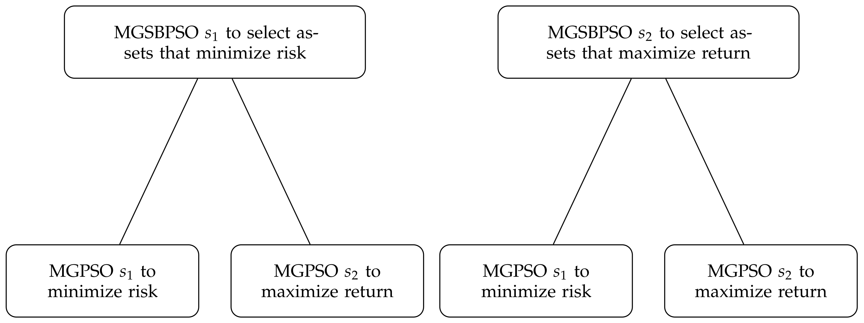 optimization - How to show that the method of steepest descent does not  converge in a finite number of steps? - Mathematics Stack Exchange