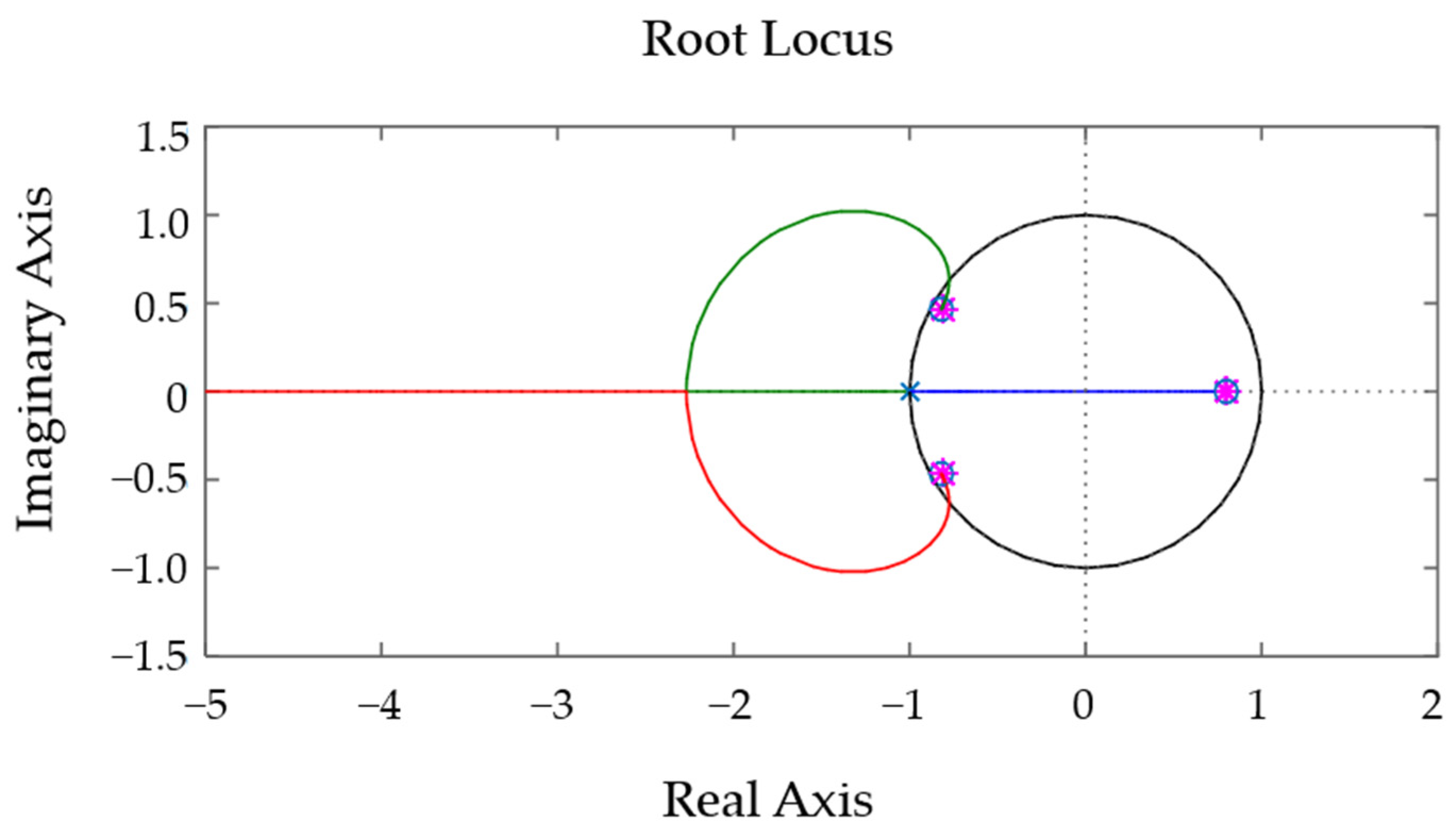 Mathematics 11 02987 g003