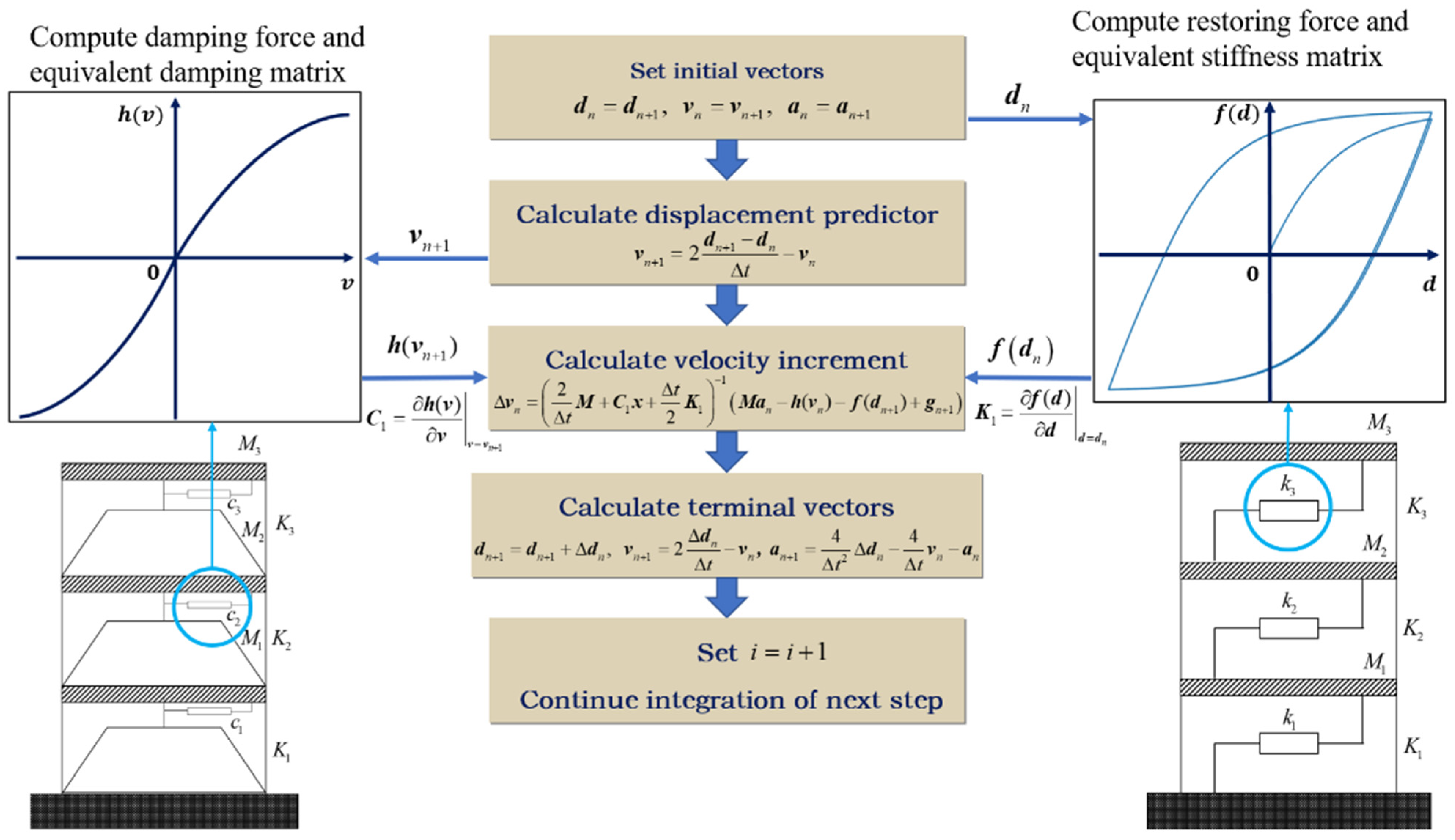Mathematics 11 02987 g004