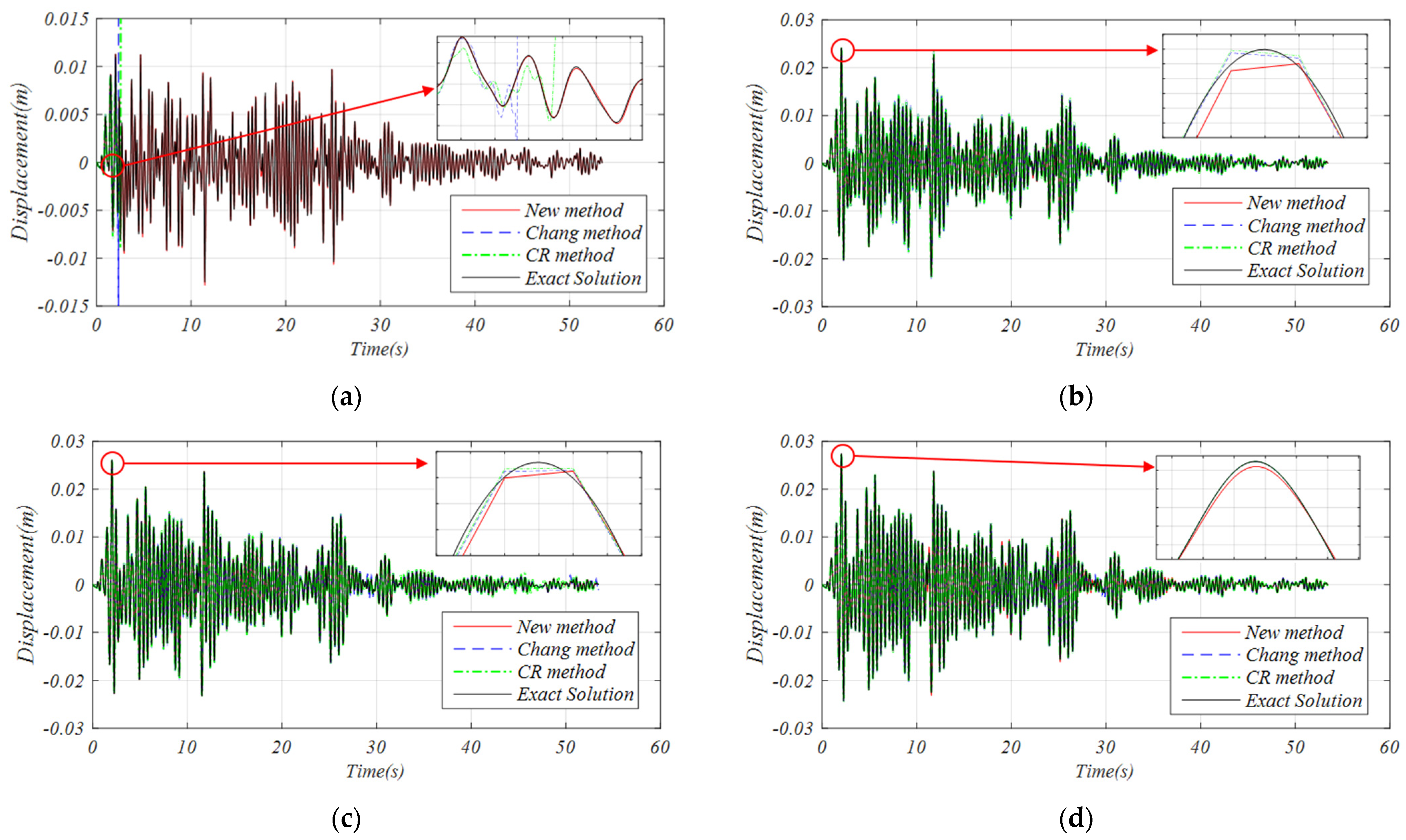 Mathematics 11 02987 g006