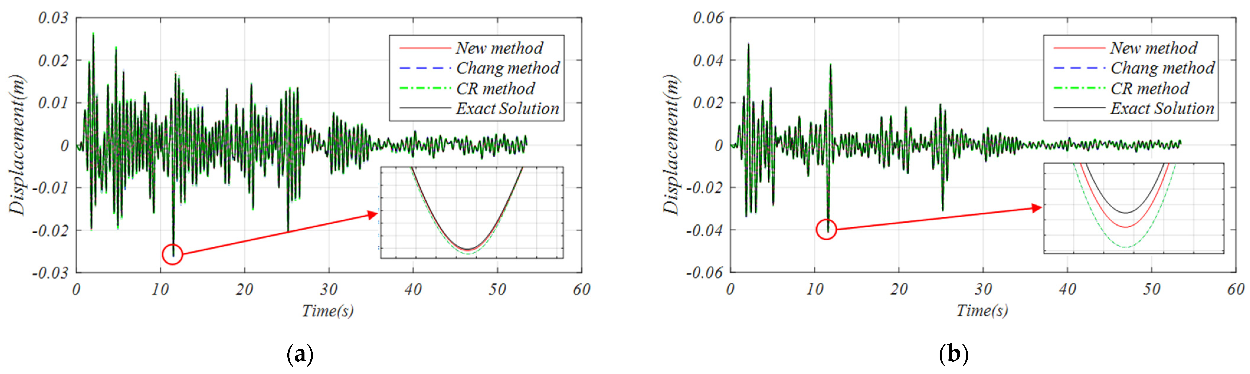Mathematics 11 02987 g010a