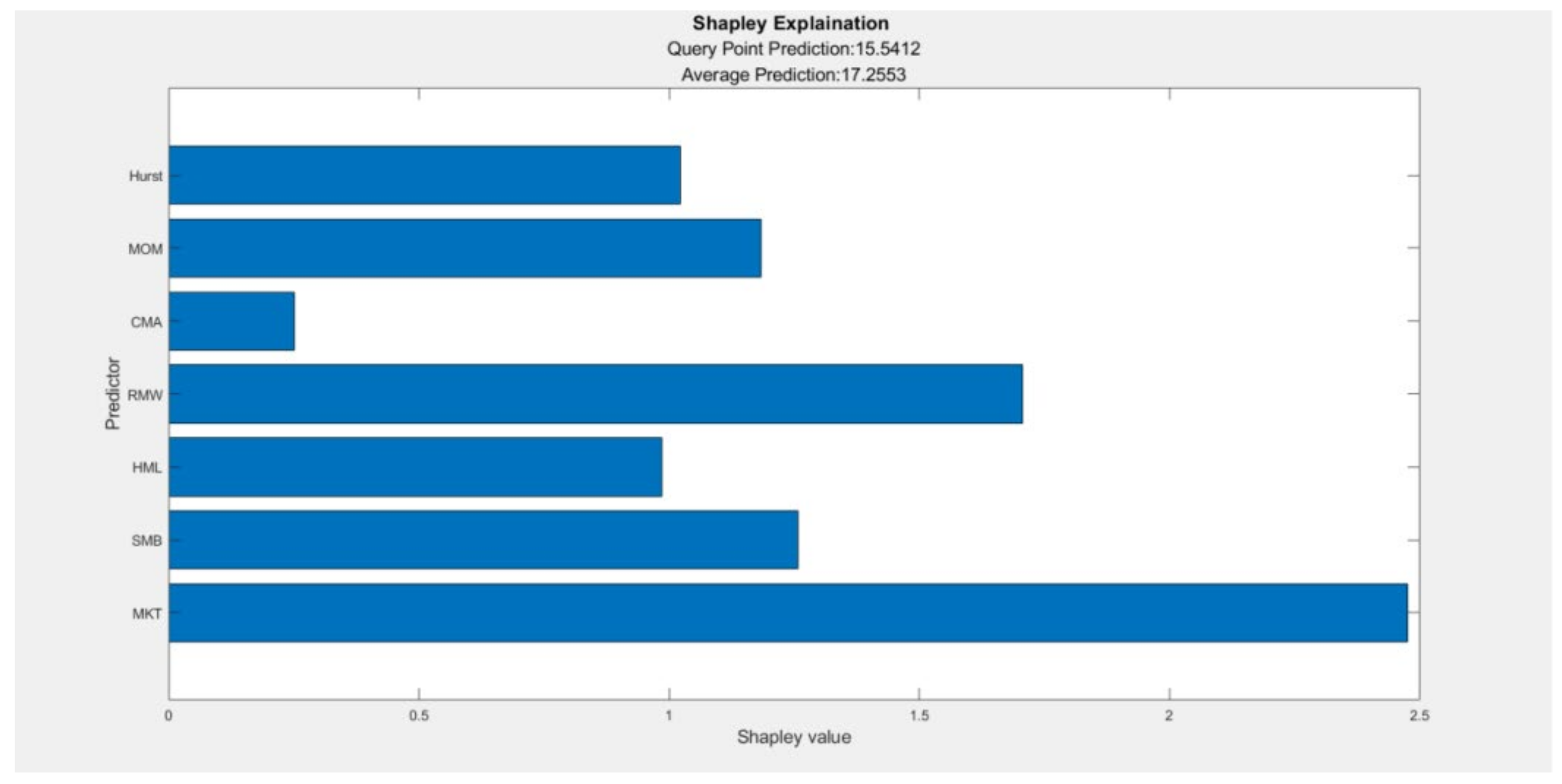 Mathematics 11 02988 g003