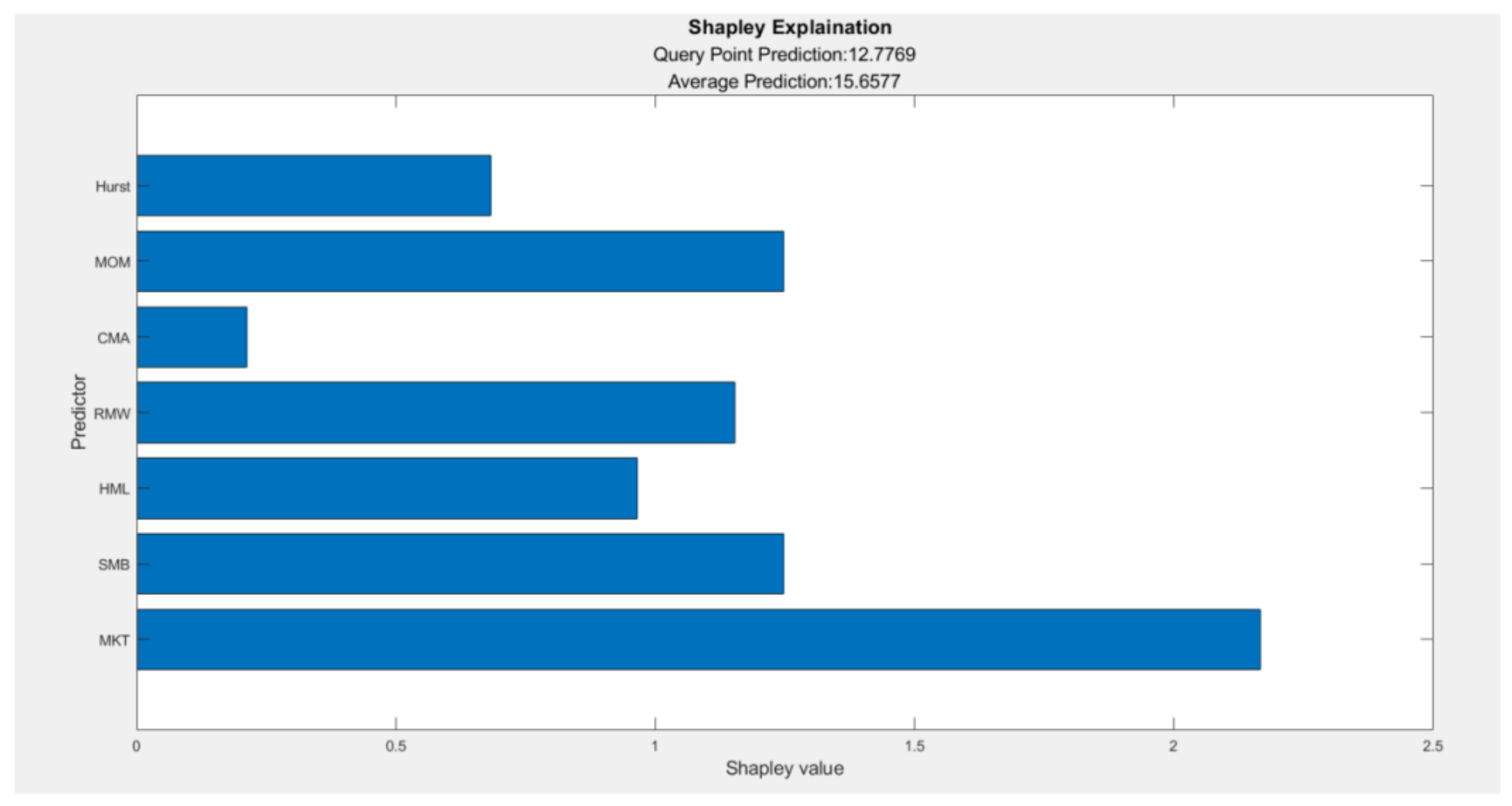 Mathematics 11 02988 g004