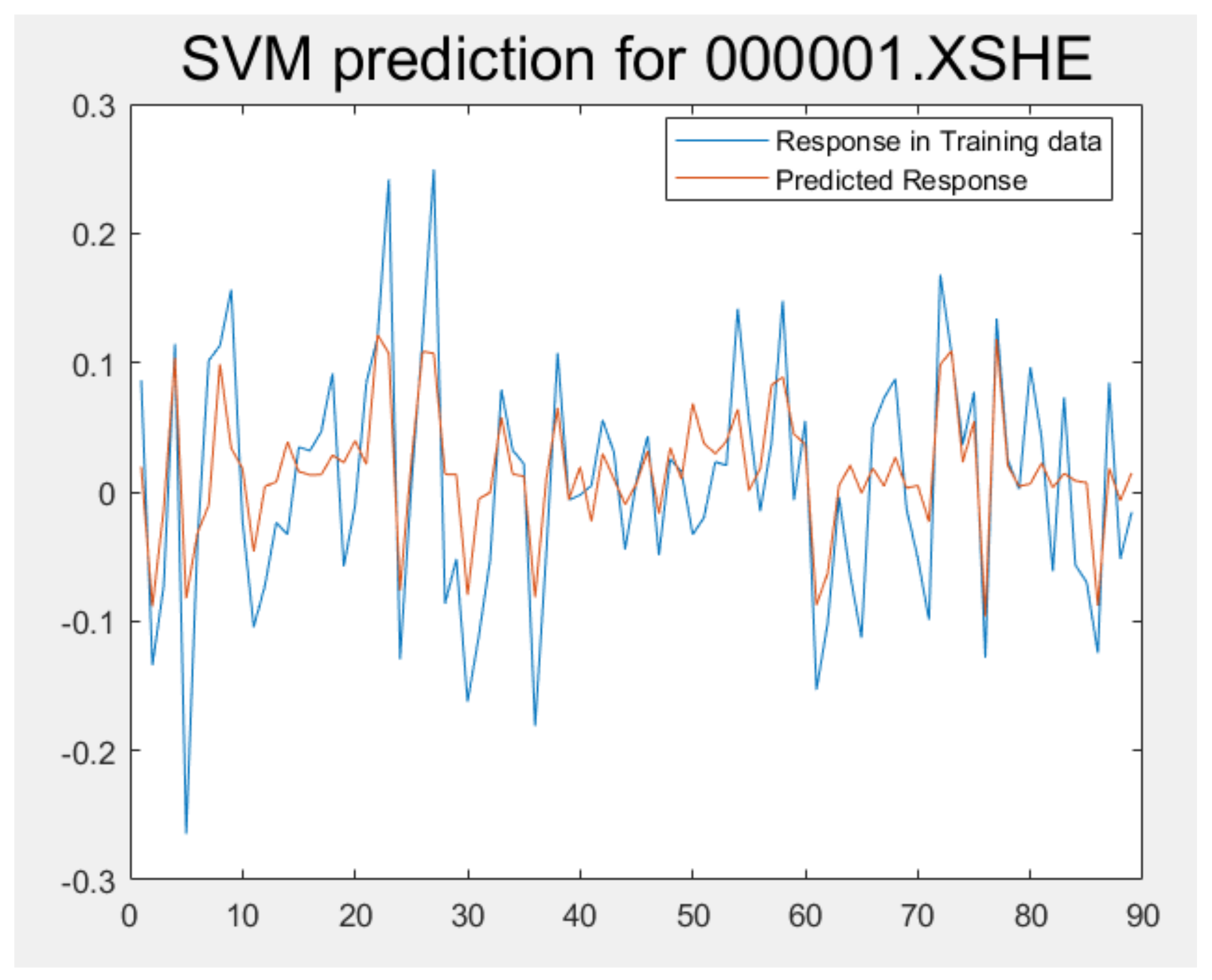 Mathematics 11 02988 g008
