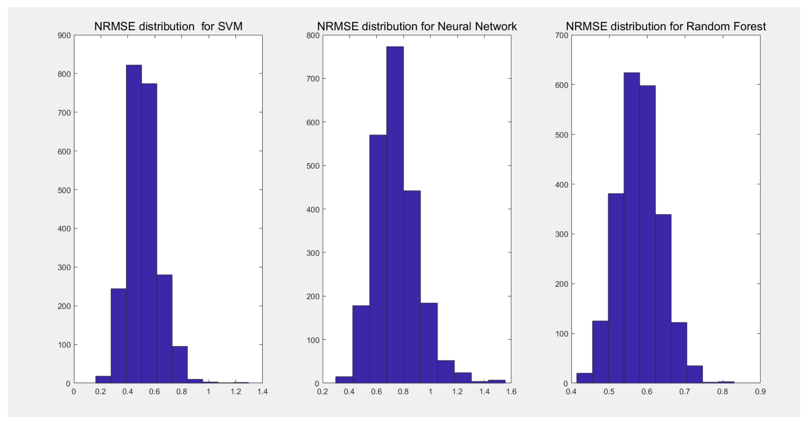 Mathematics 11 02988 g017