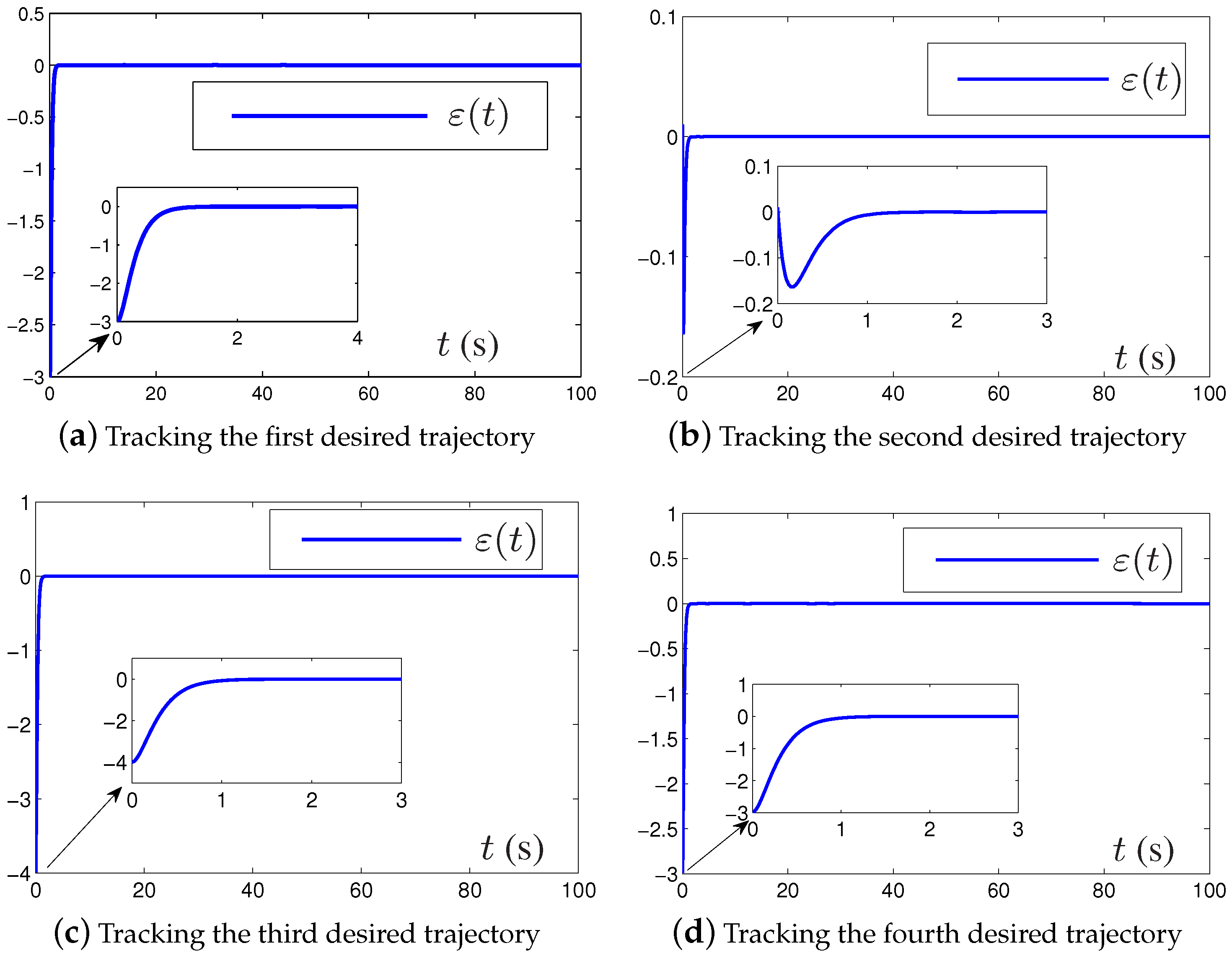 Mathematics 11 02989 g004 Mathematics 11 02989 g004