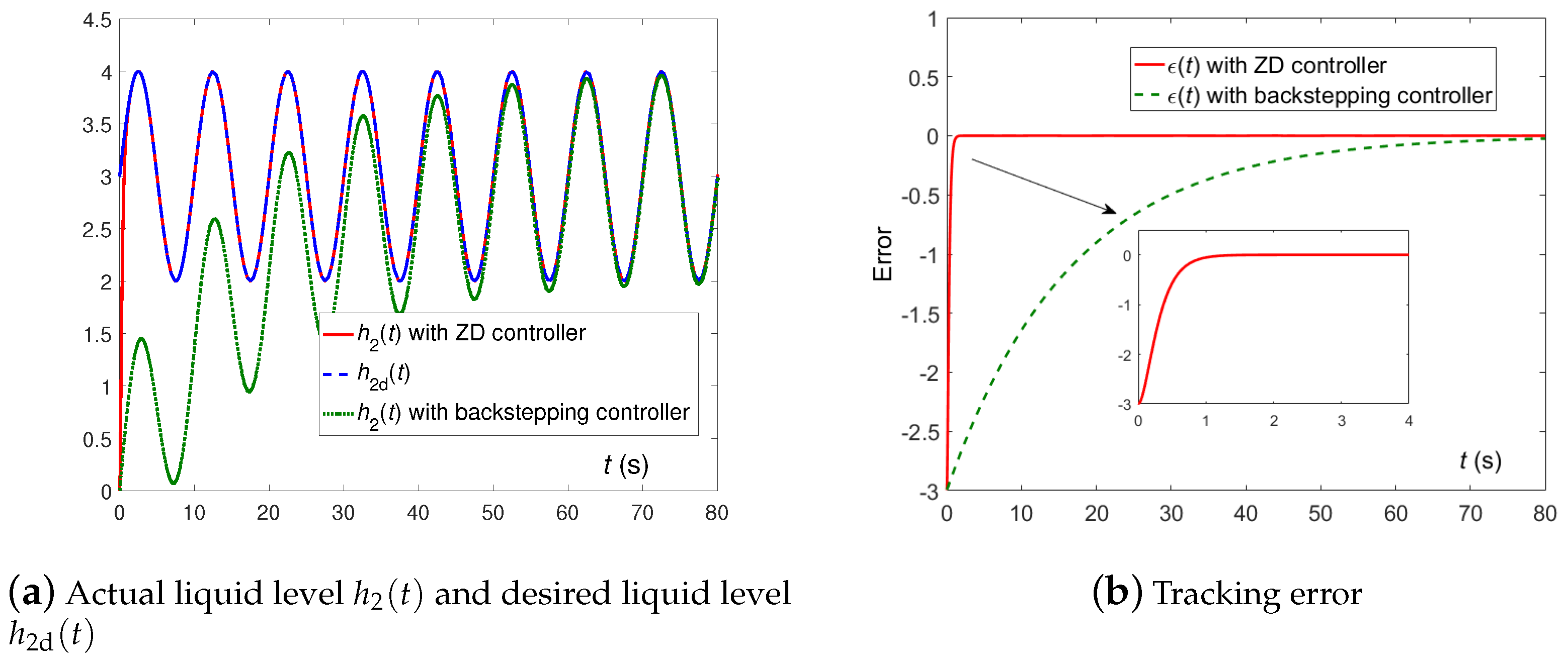 Mathematics 11 02989 g009 Mathematics 11 02989 g009