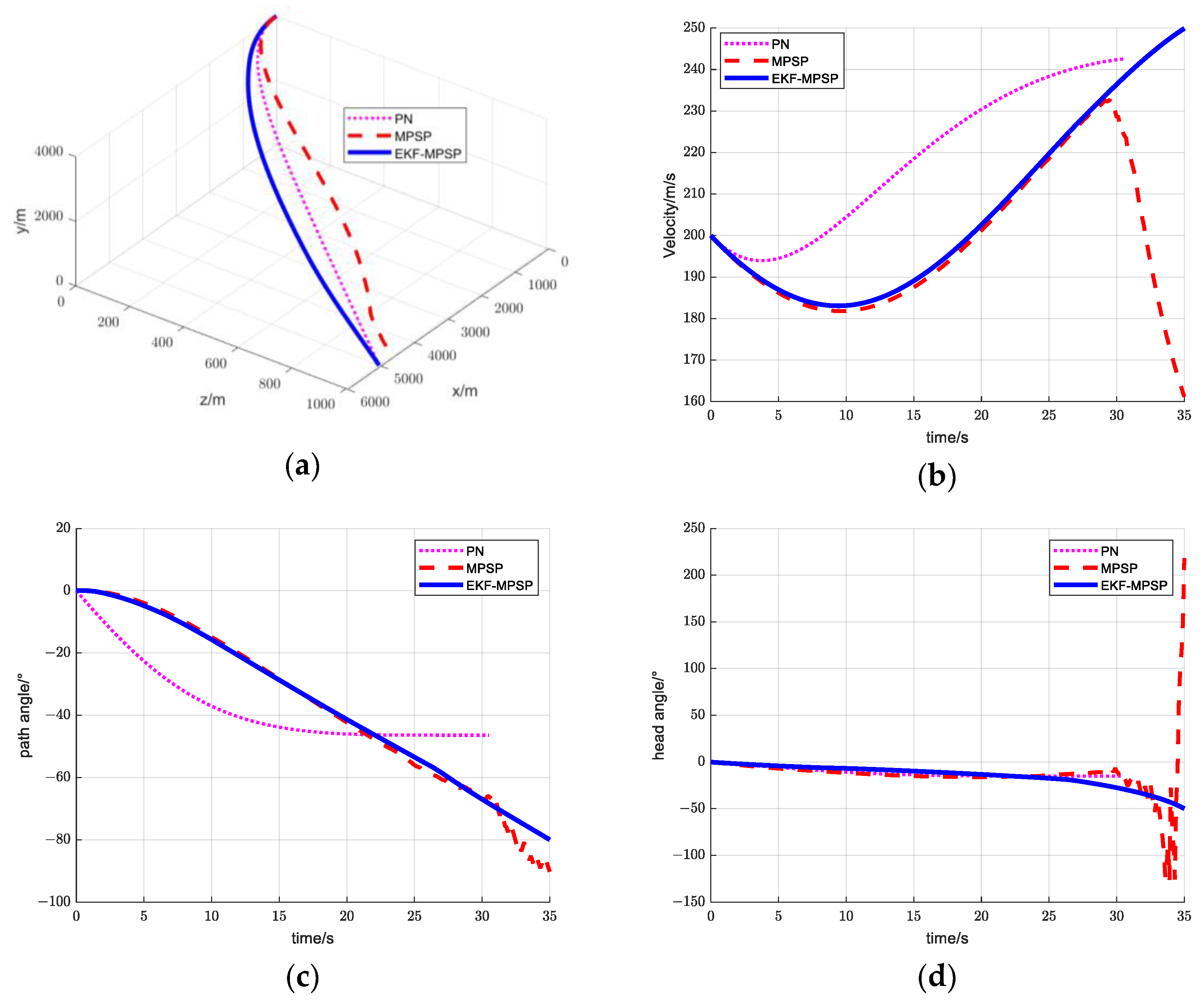 Mathematics 11 02990 g003a