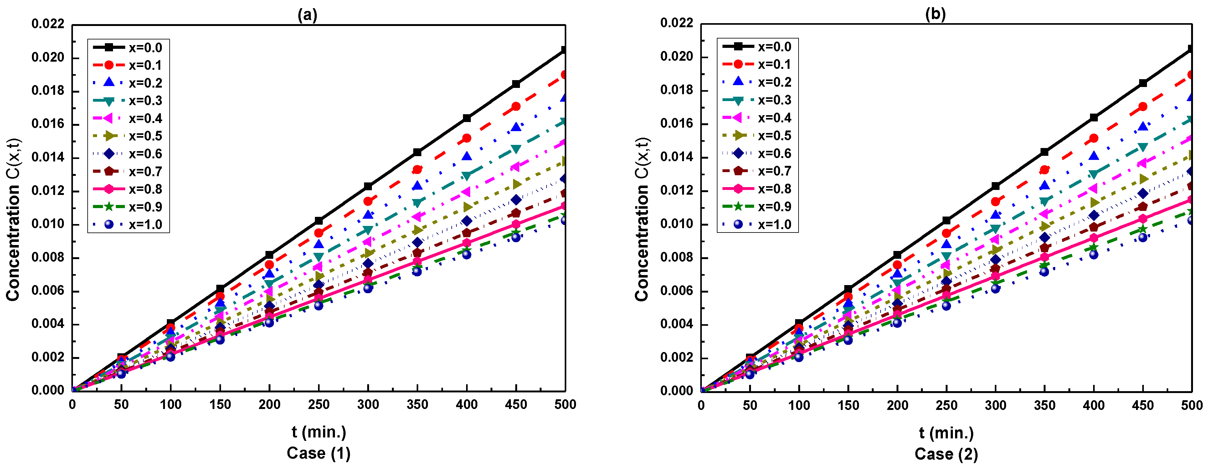 Mathematics 11 02998 g003 Mathematics 11 02998 g003