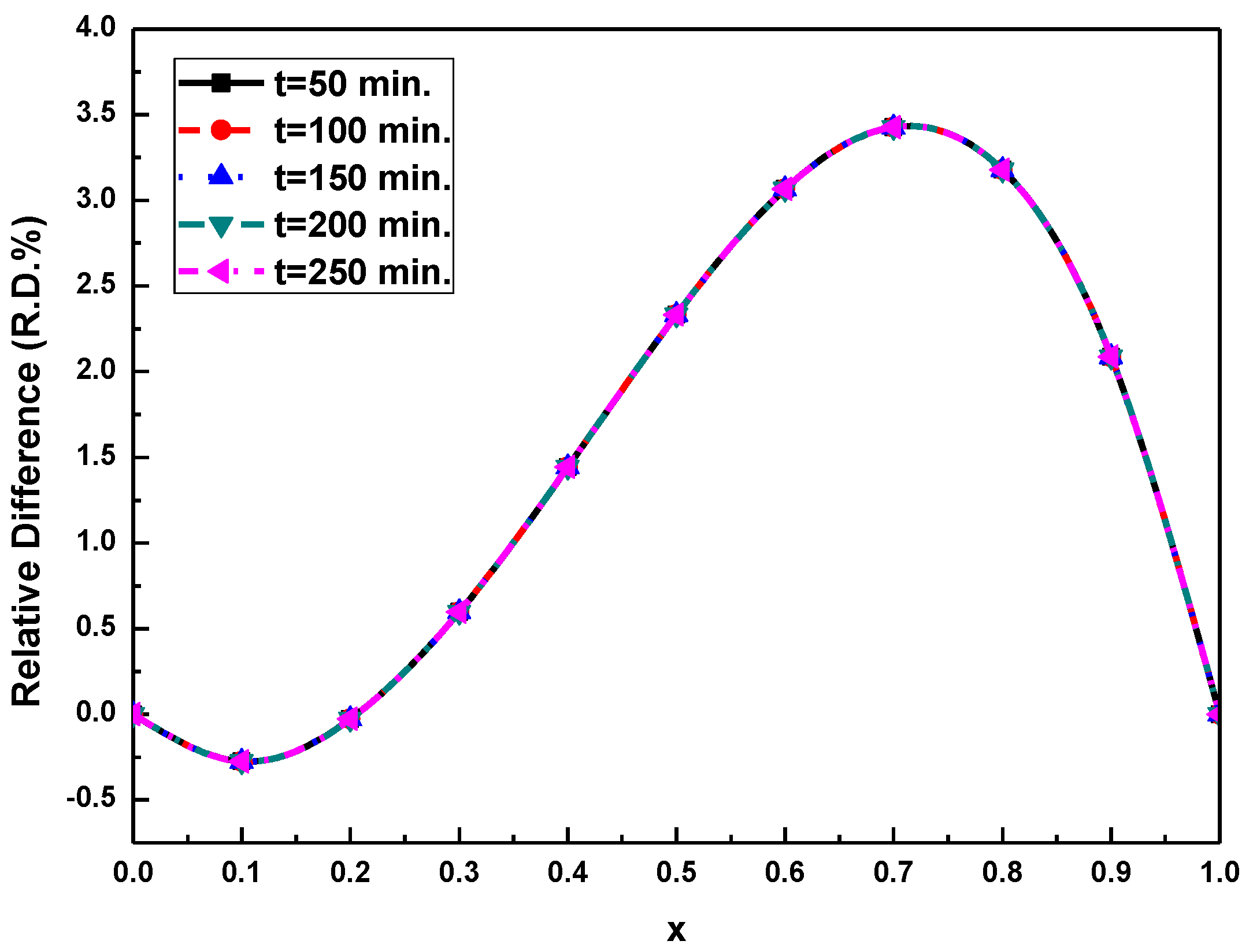 Mathematics 11 02998 g004 Mathematics 11 02998 g004
