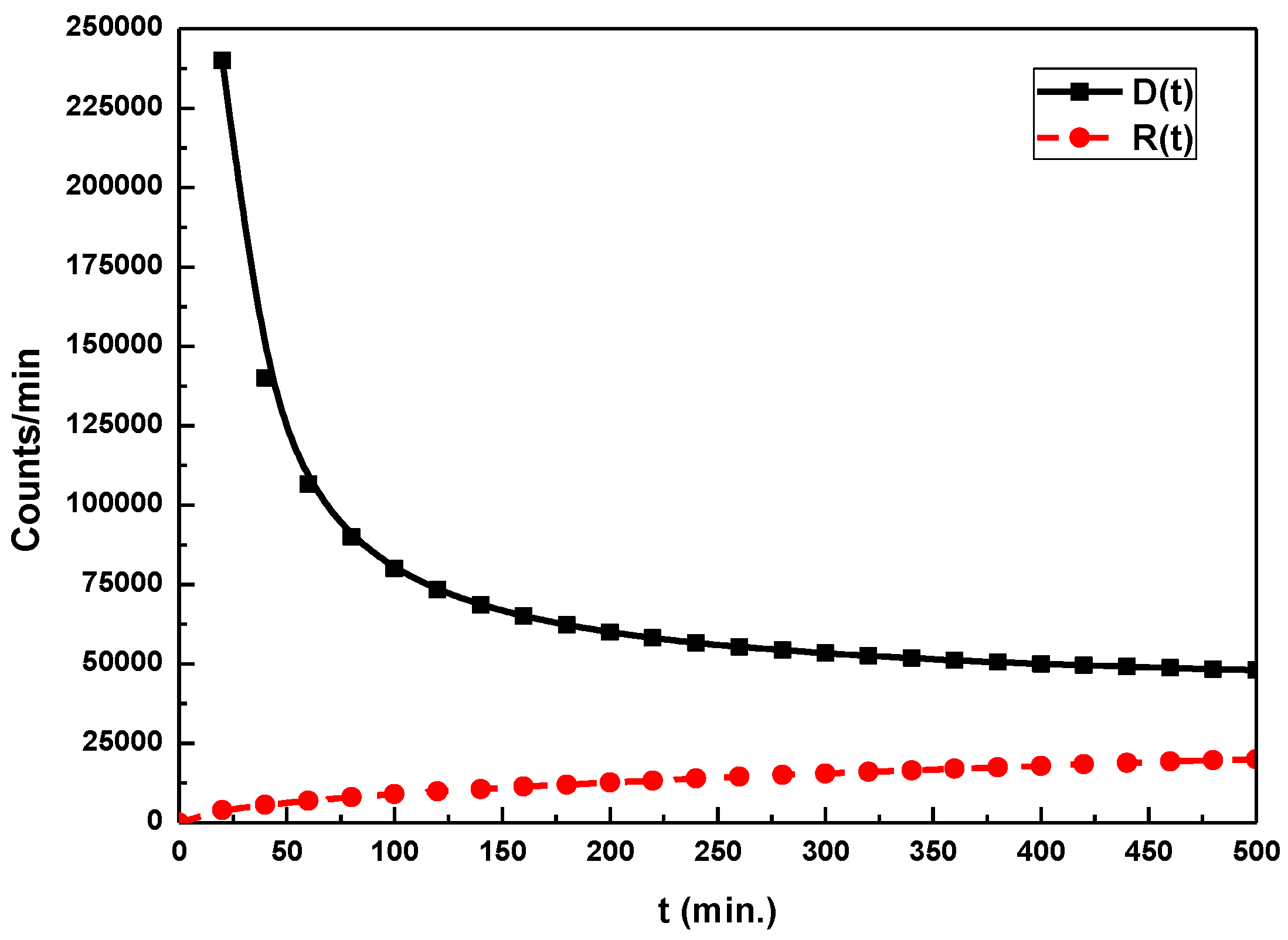 Mathematics 11 02998 g005 Mathematics 11 02998 g005