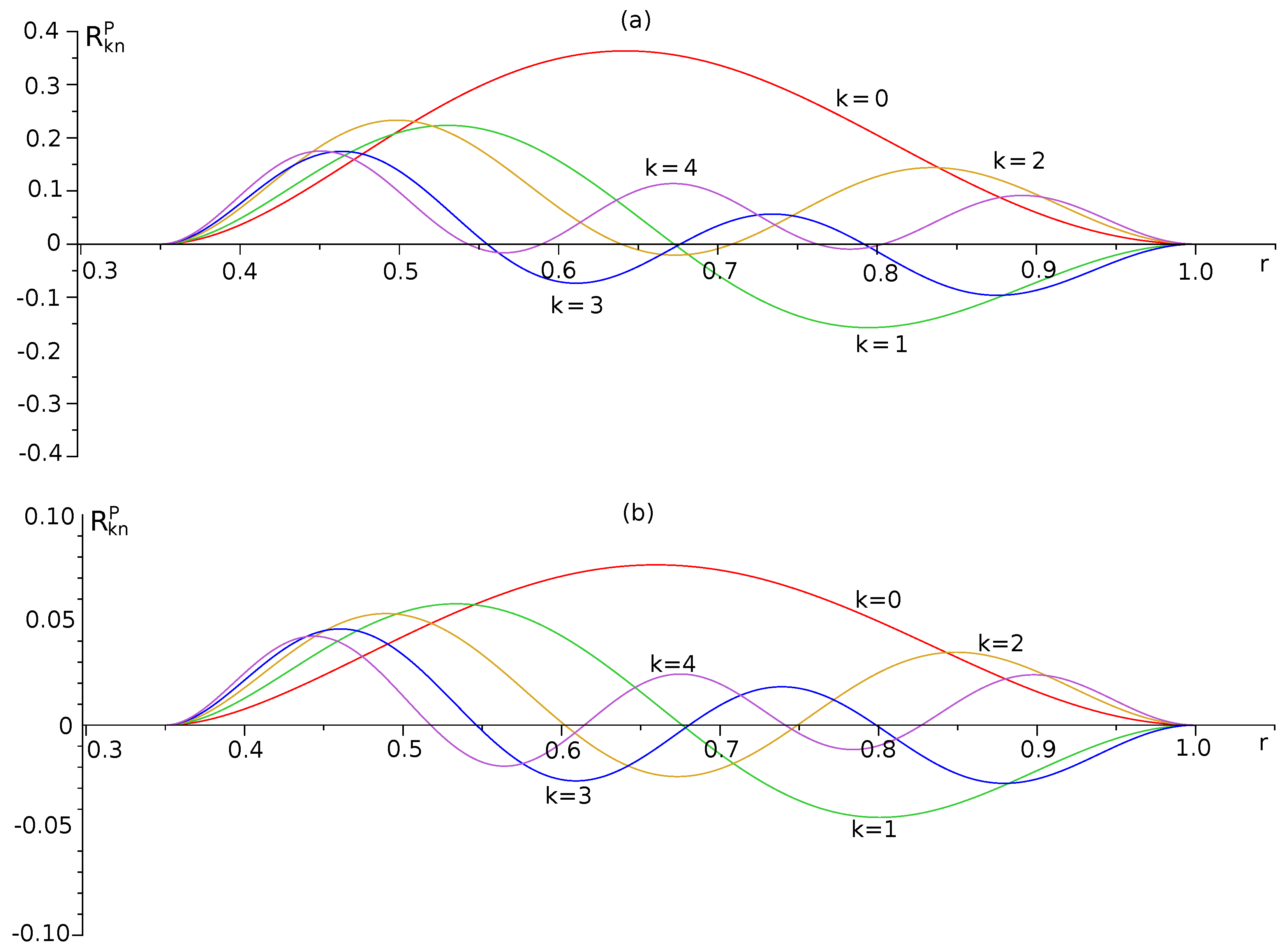 Mathematics 11 03000 g002