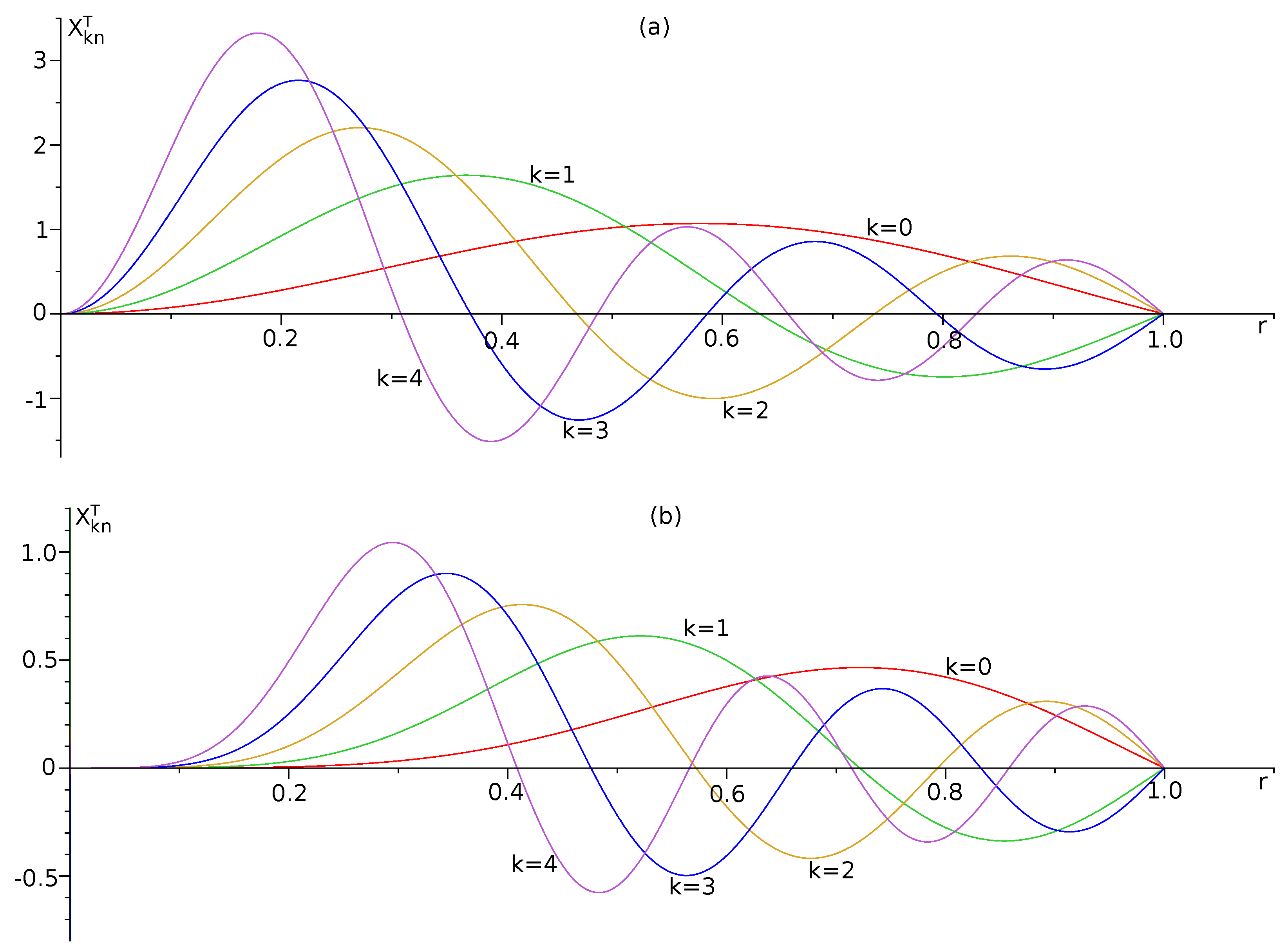 Mathematics 11 03000 g003