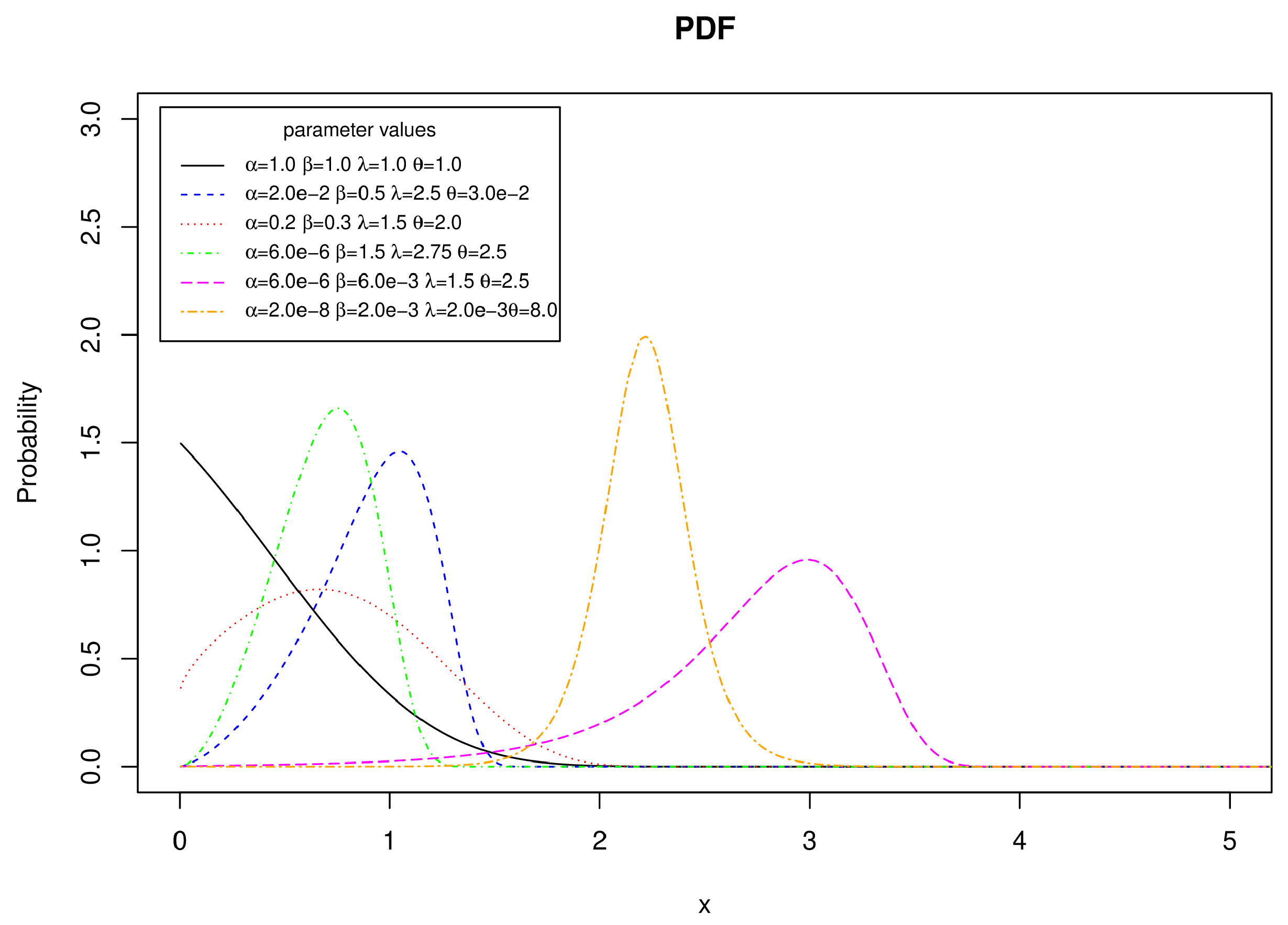 Mathematics 11 03001 g002