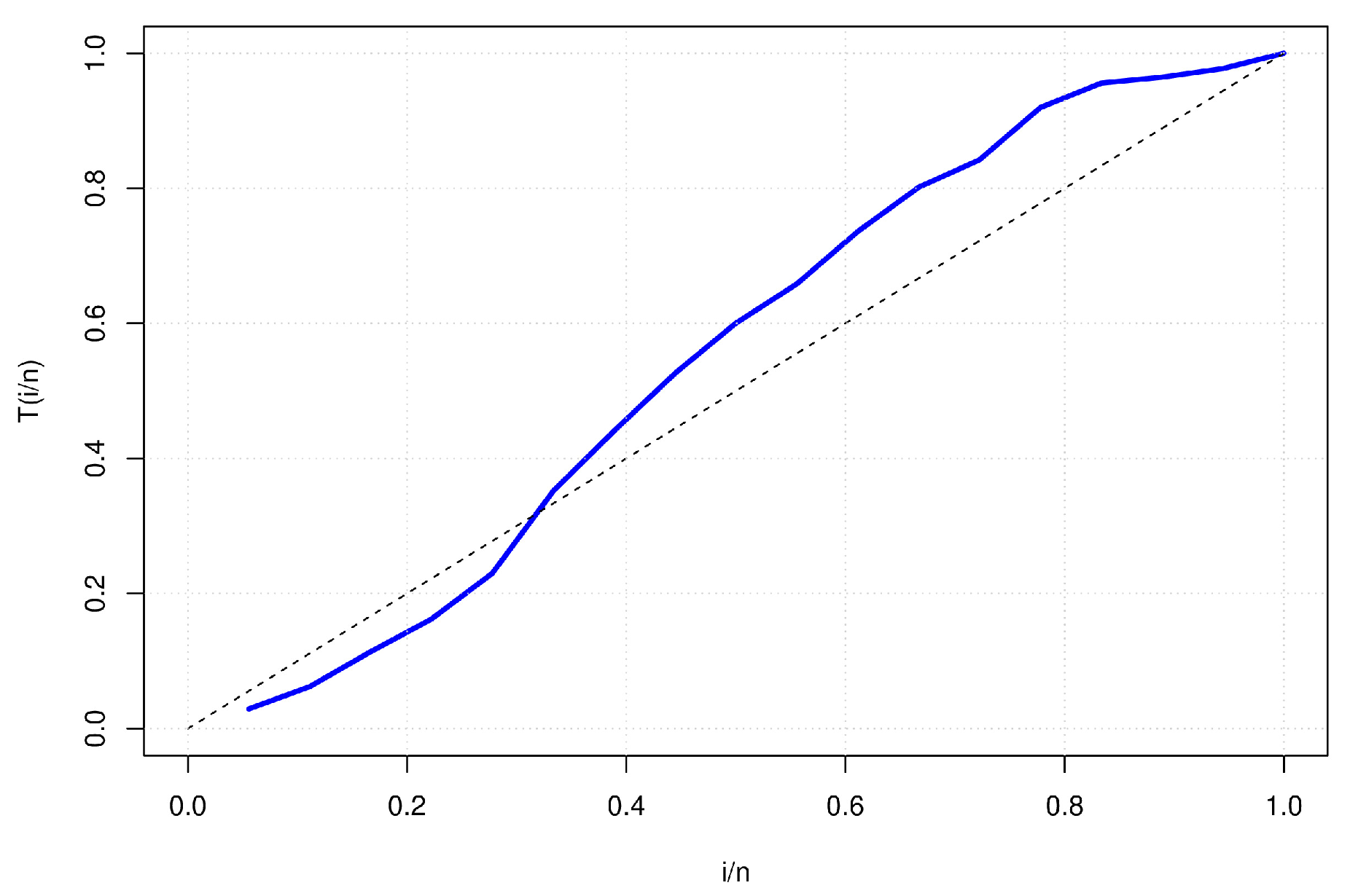 Mathematics 11 03001 g003