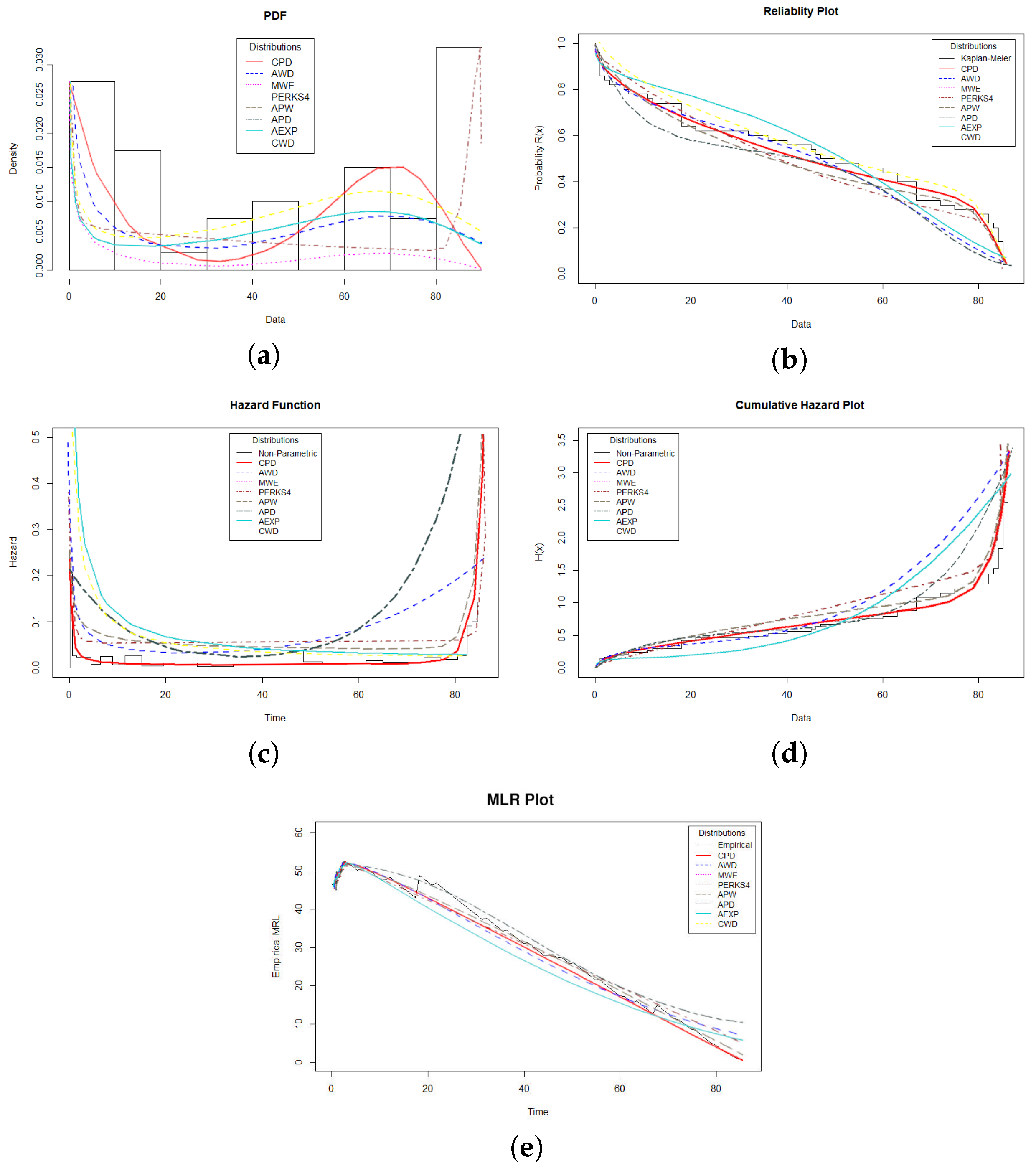 Mathematics 11 03001 g006