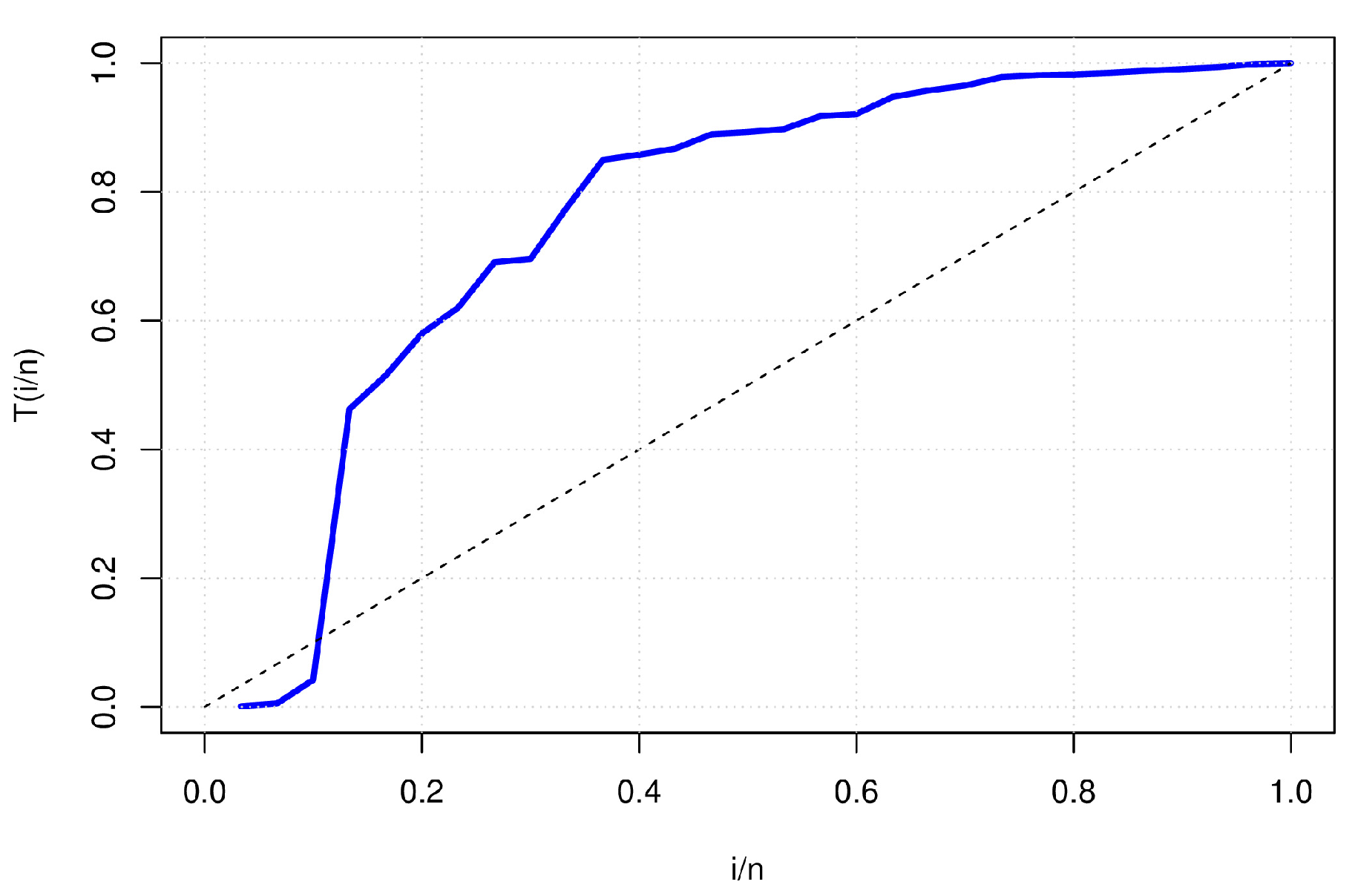 Mathematics 11 03001 g007