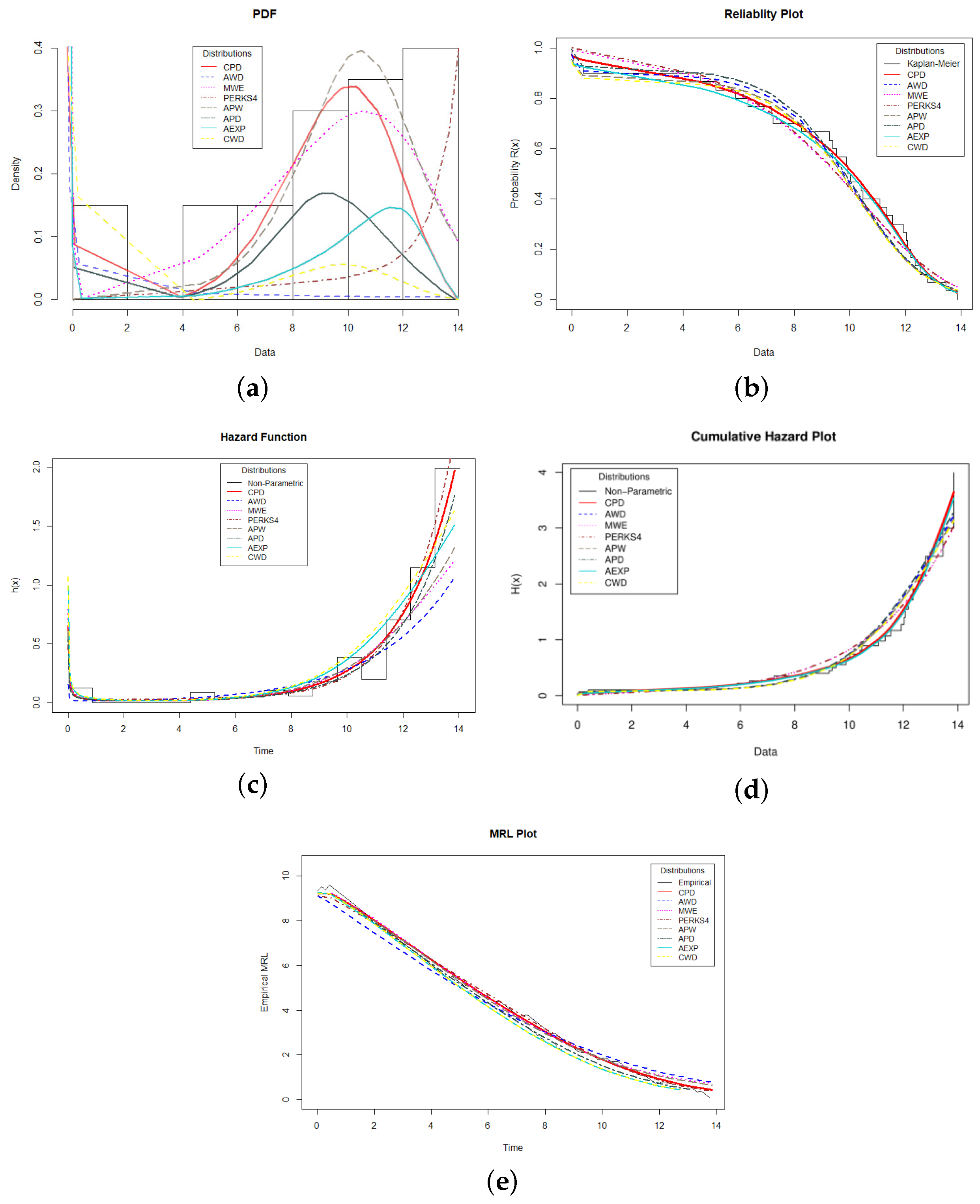 Mathematics 11 03001 g008