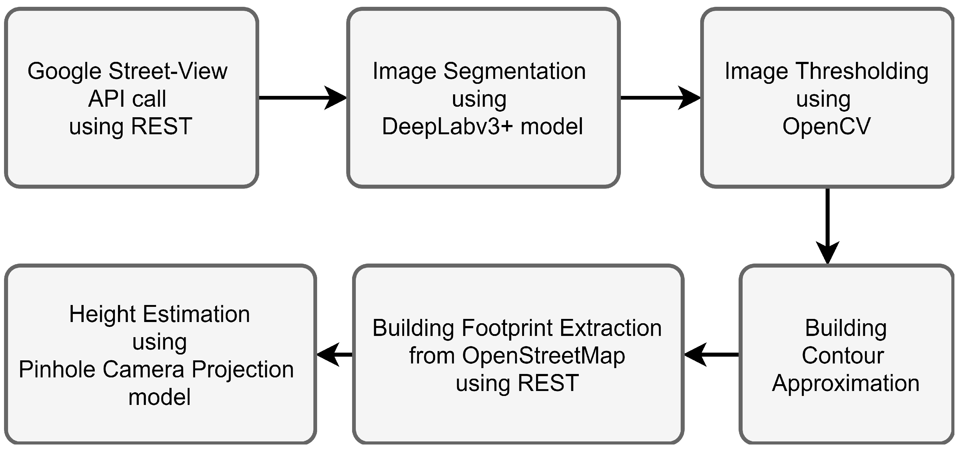 Mathematics 11 03004 g003