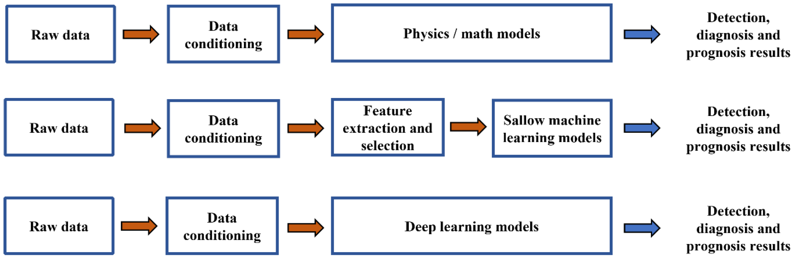 Mathematics 11 03008 g003 Mathematics 11 03008 g003
