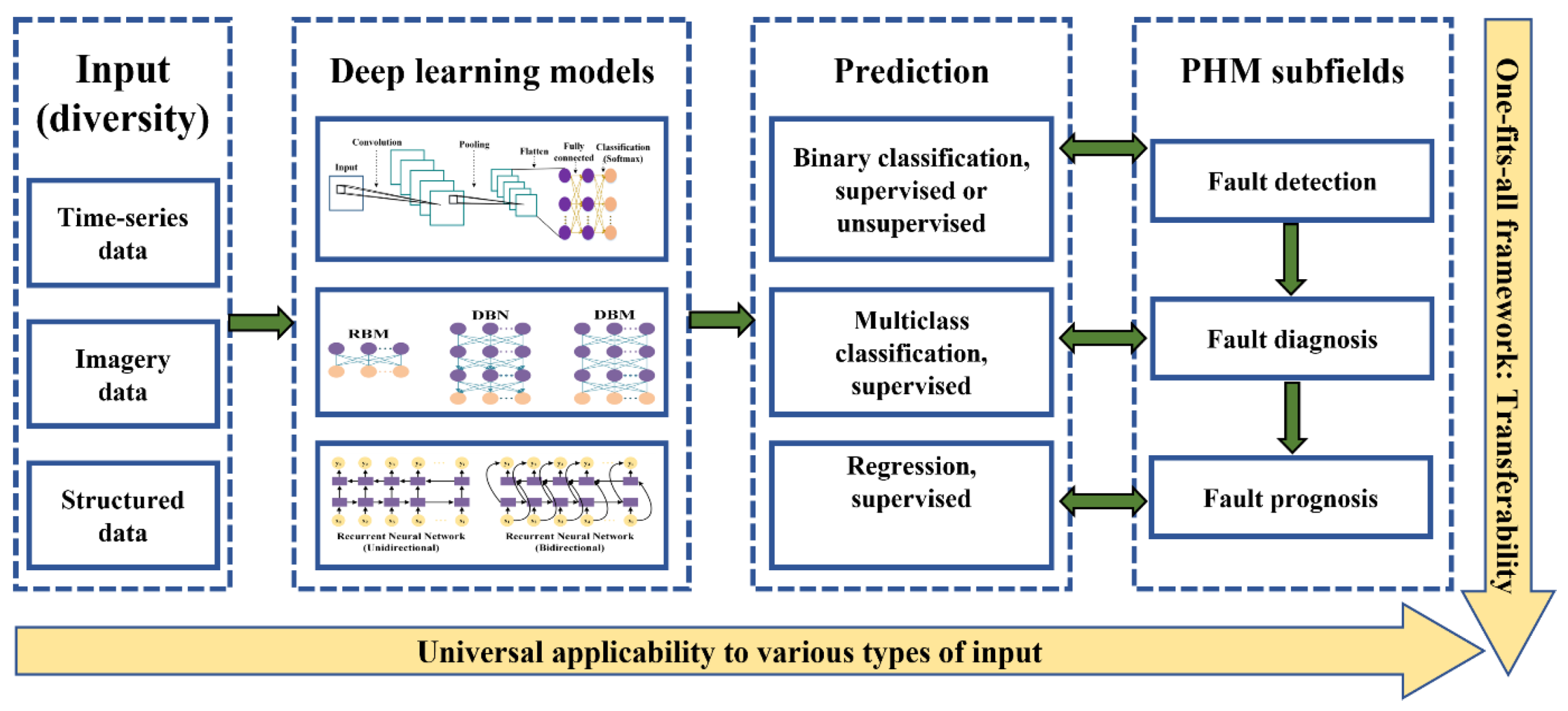 Mathematics 11 03008 g008 Mathematics 11 03008 g008